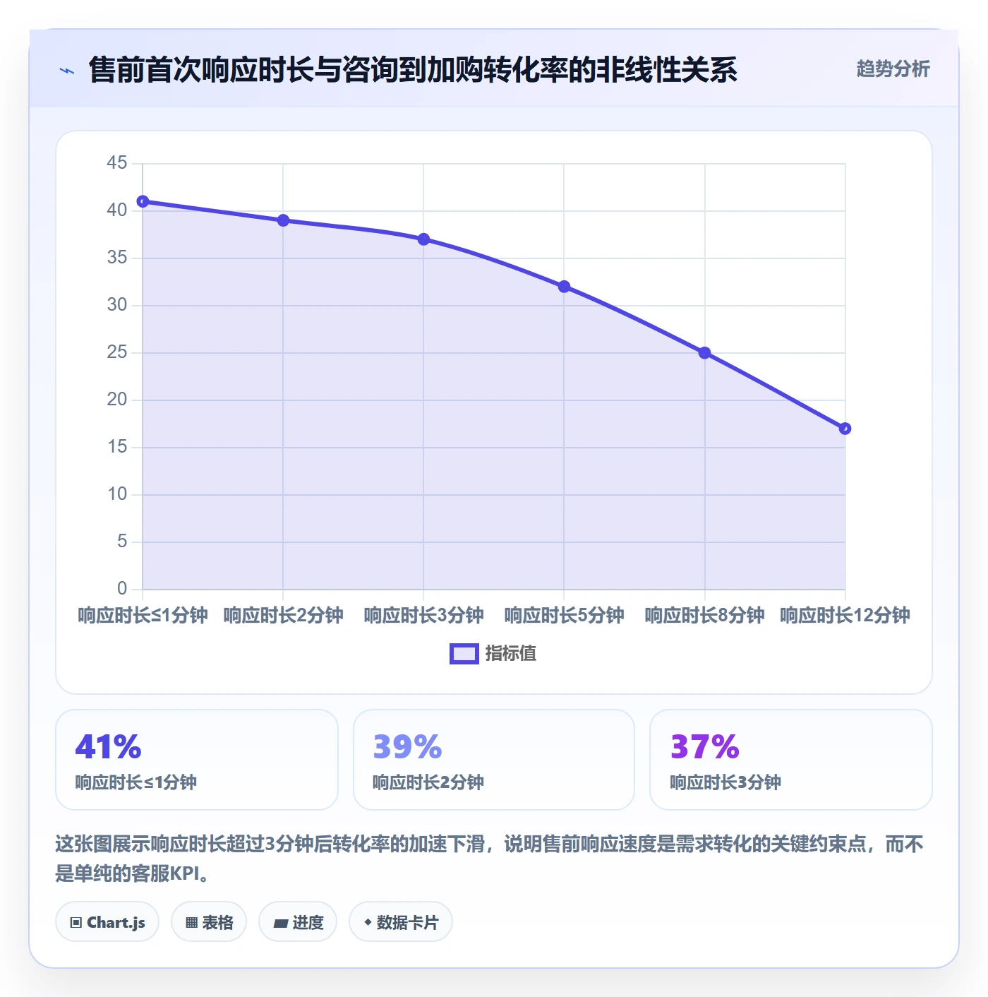商品分析选择标准：市场需求维度如何评估客户服务