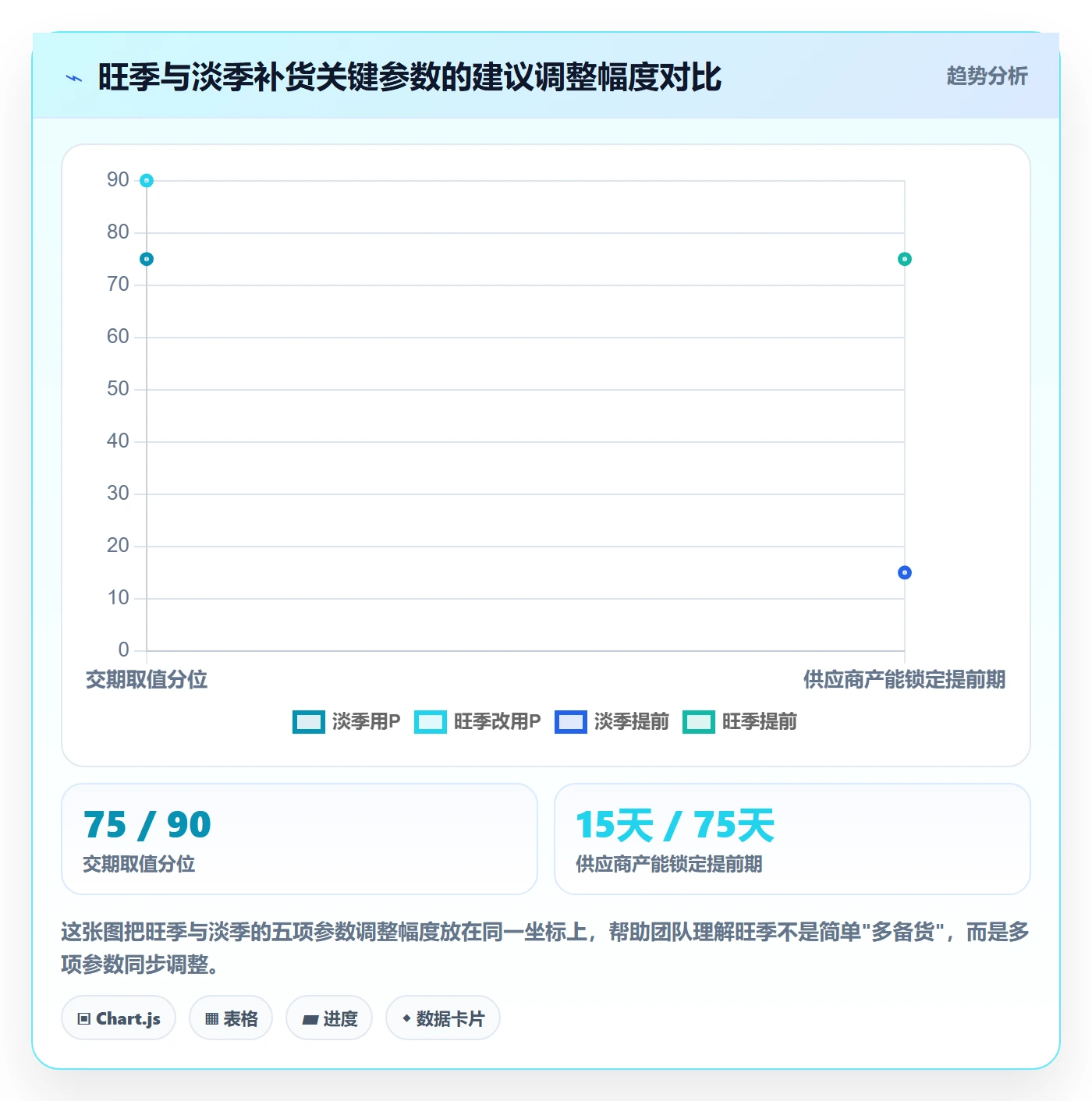 erp跨境电商数据方法：用采购补货支撑团队协同判断