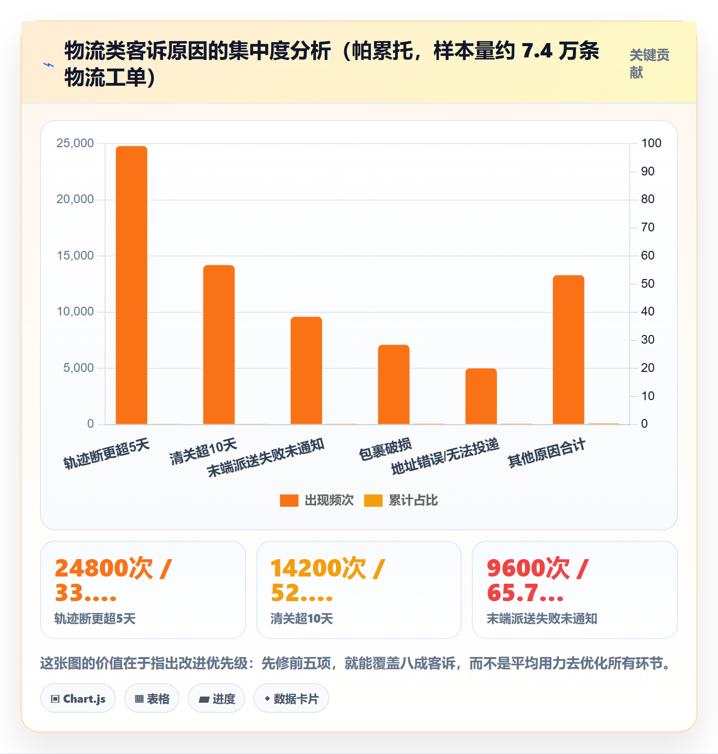 跨境电商运营方案设计：客户服务场景的物流方案怎么做