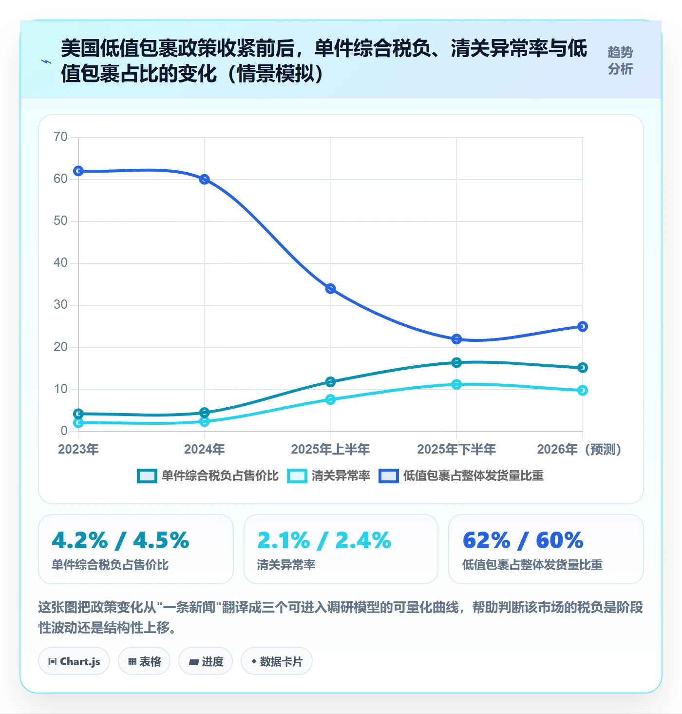 跨境电商运营怎么选？市场调研相关的税务筹划判断标准
