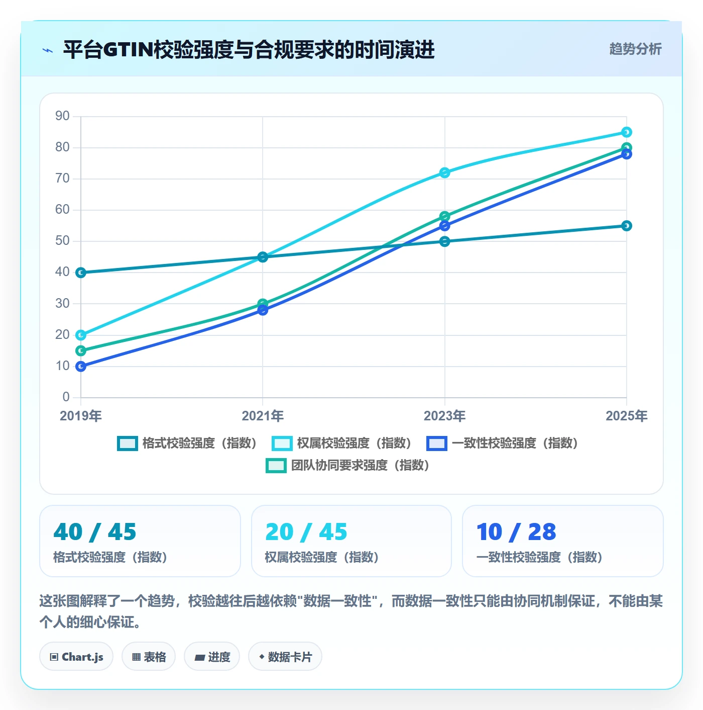 UPC码改造重点：从代码申请推进团队协同