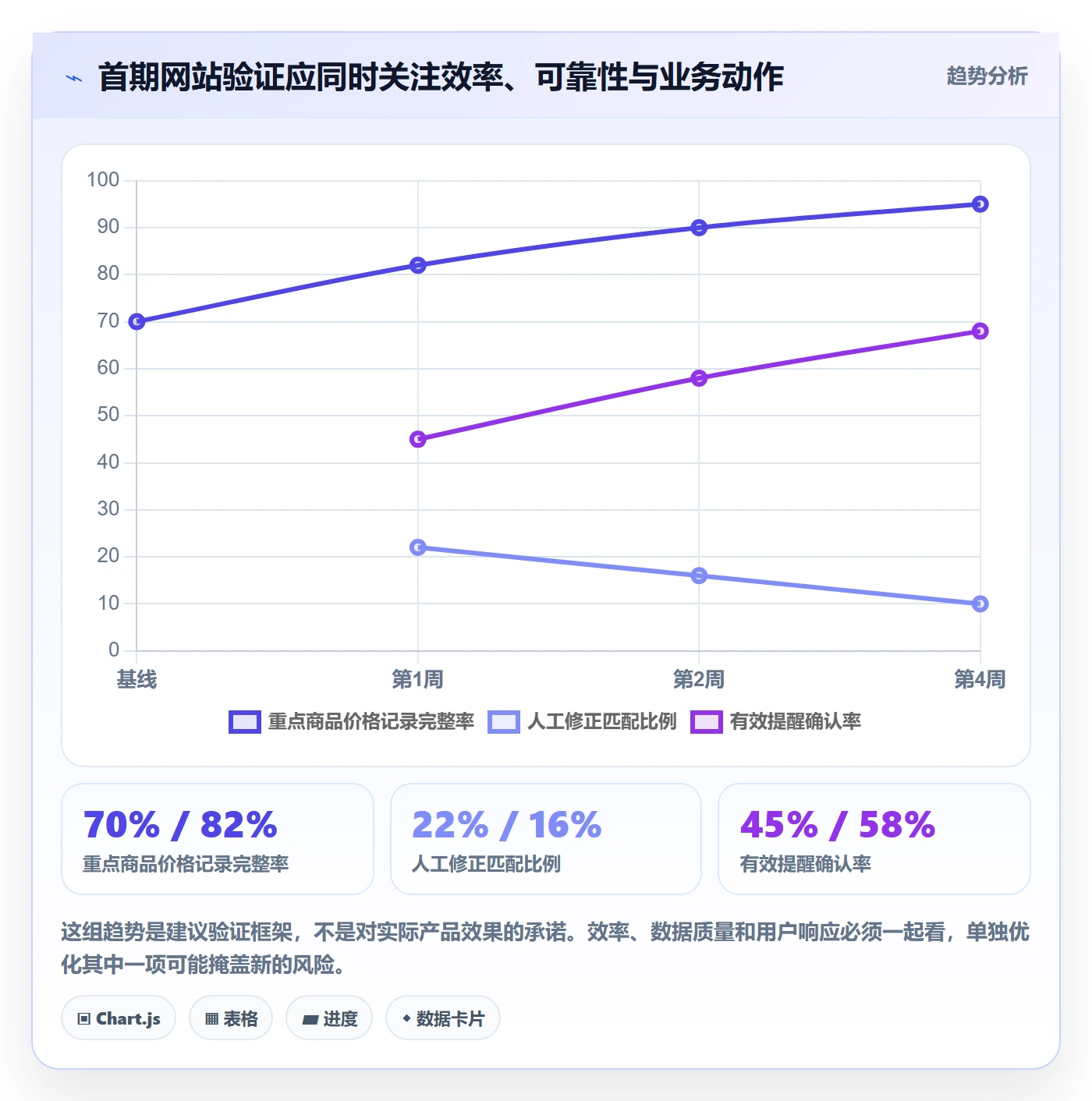 电商数据查询网站规划方法：竞品数据与指标体系如何衔接