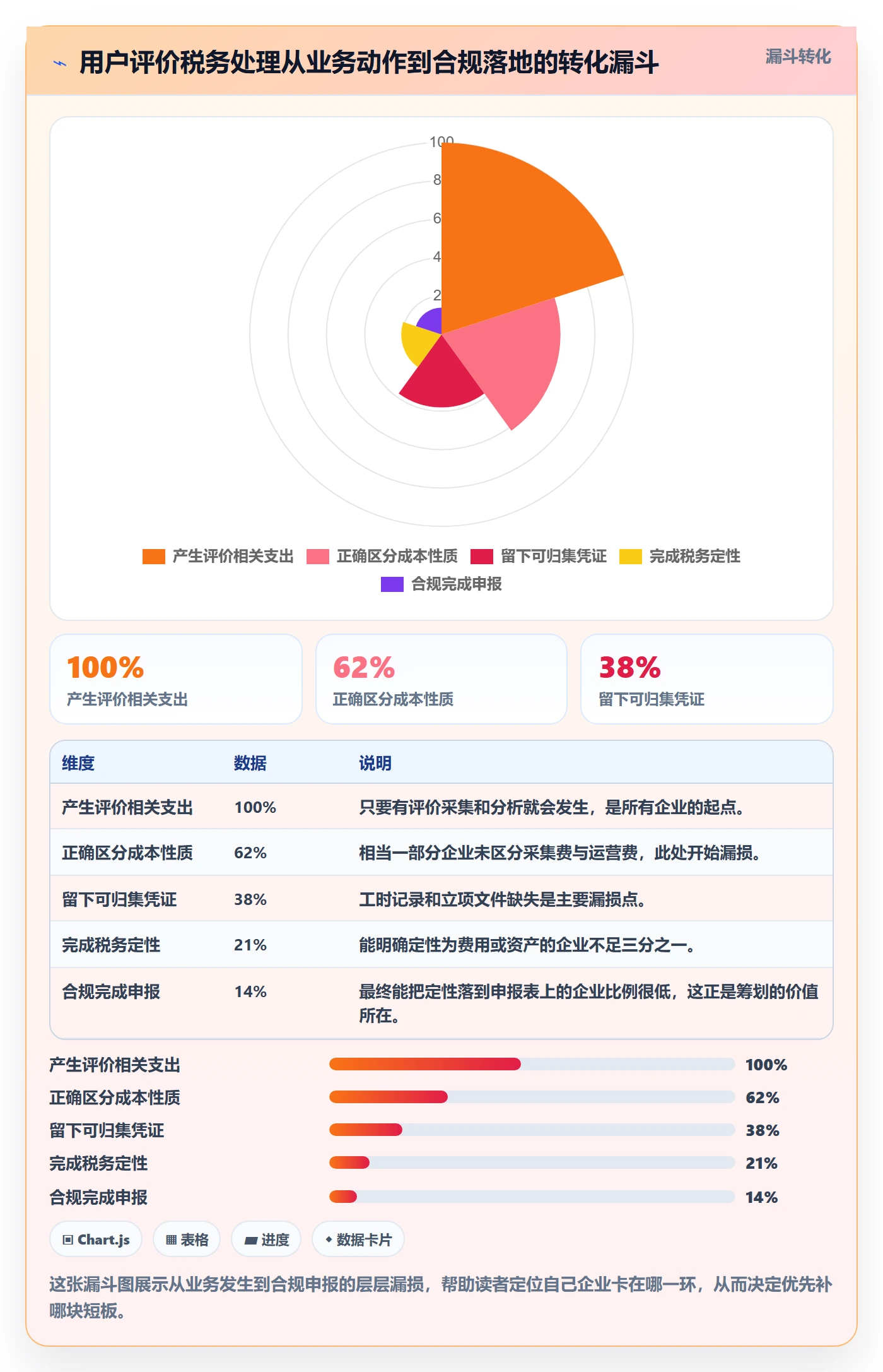 商品分析管理要点：用户评价的税务筹划如何设计
