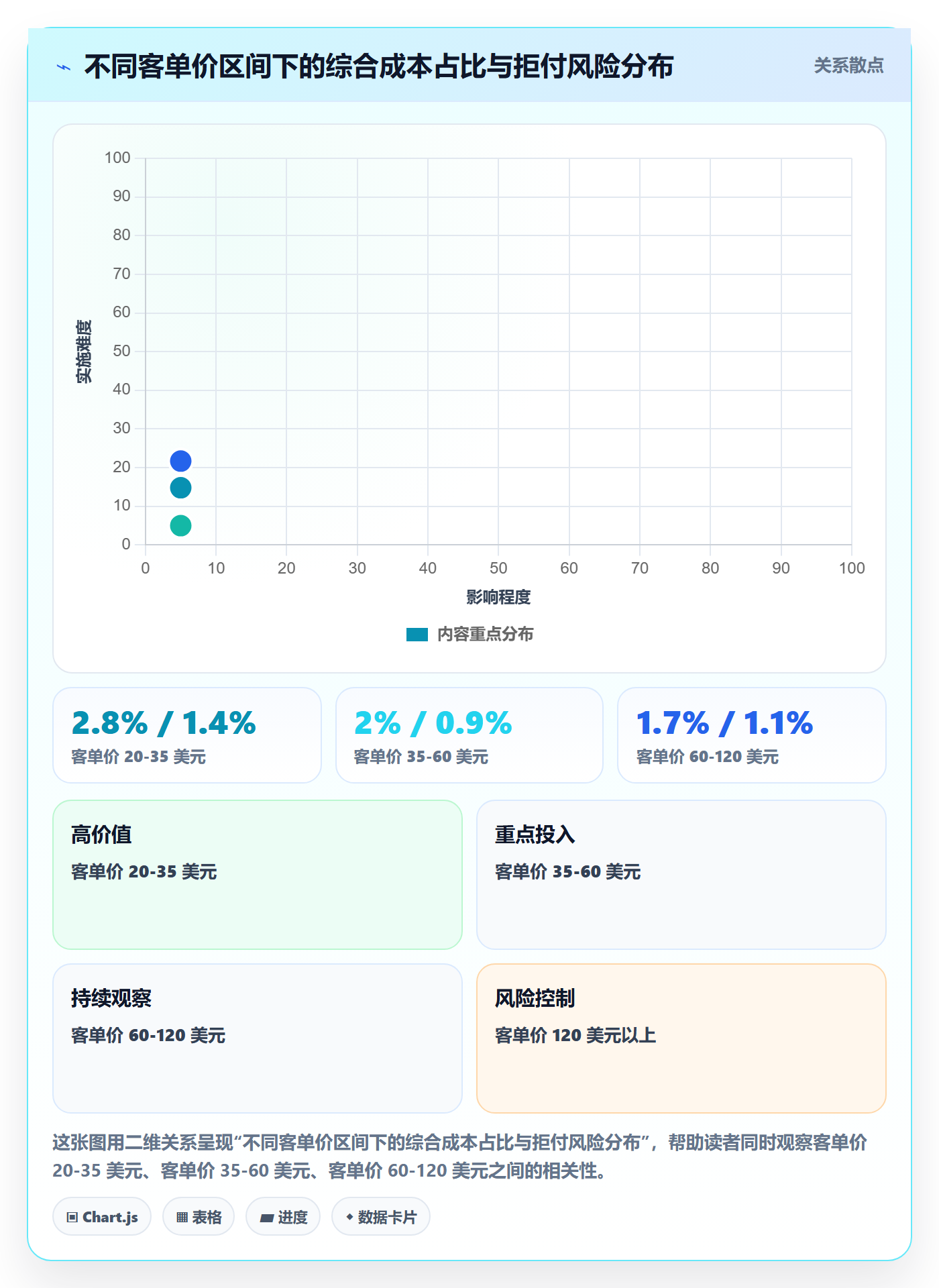跨境电商一站式服务实战复盘：从支付收款验证数据复盘效果
