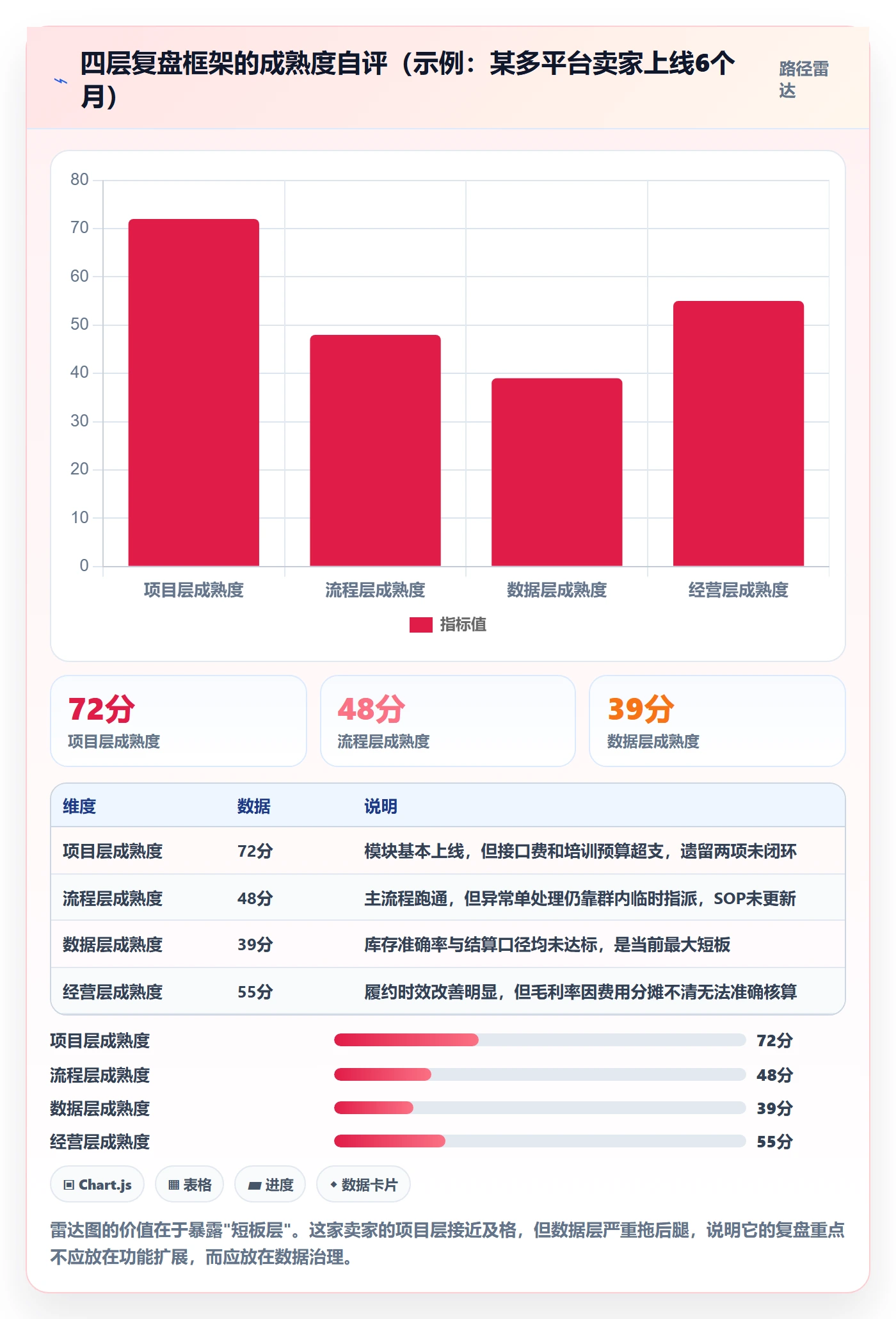erp跨境电商使用技巧：系统实施对应的季度复盘方法
