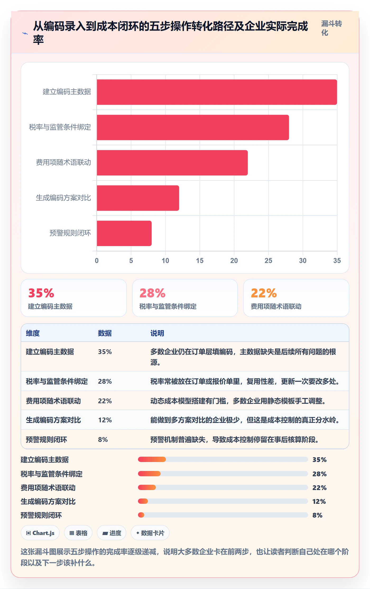 外贸数据分析平台操作手册：商品编码对应的成本控制步骤