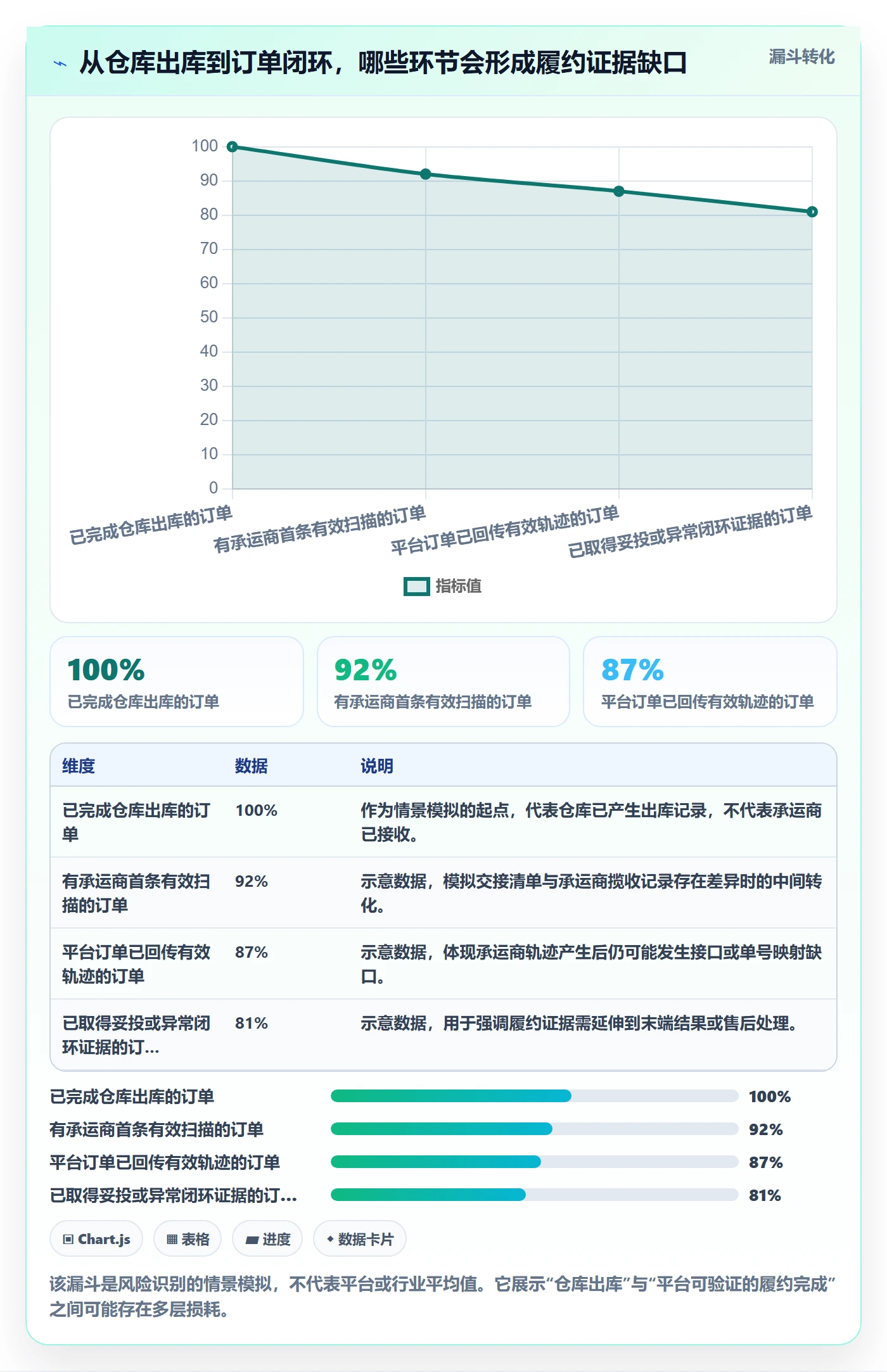 temu落地清单：履约物流相关的平台规则事项