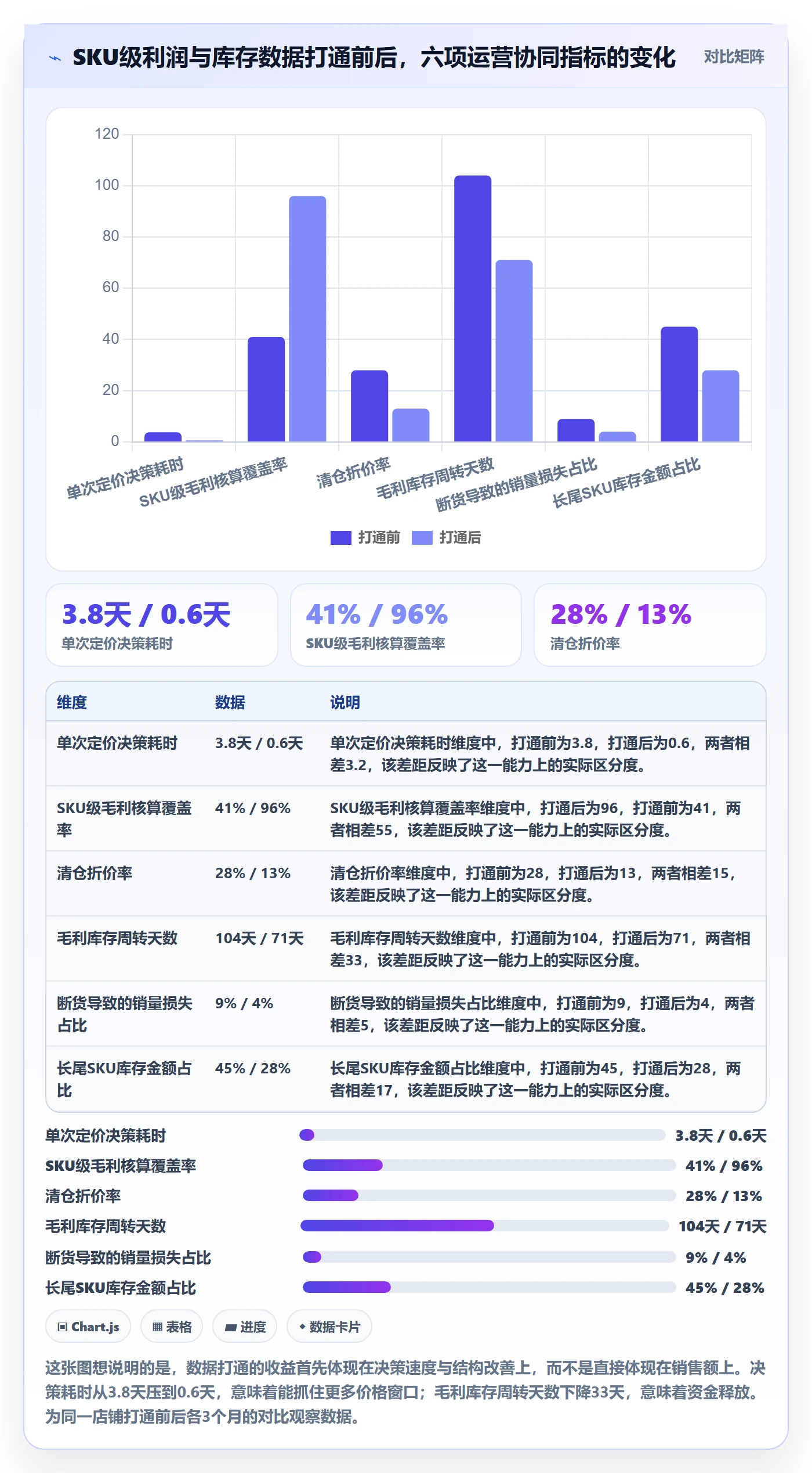 跨境电商运营问题诊断：库存计划如何用定价策略改进