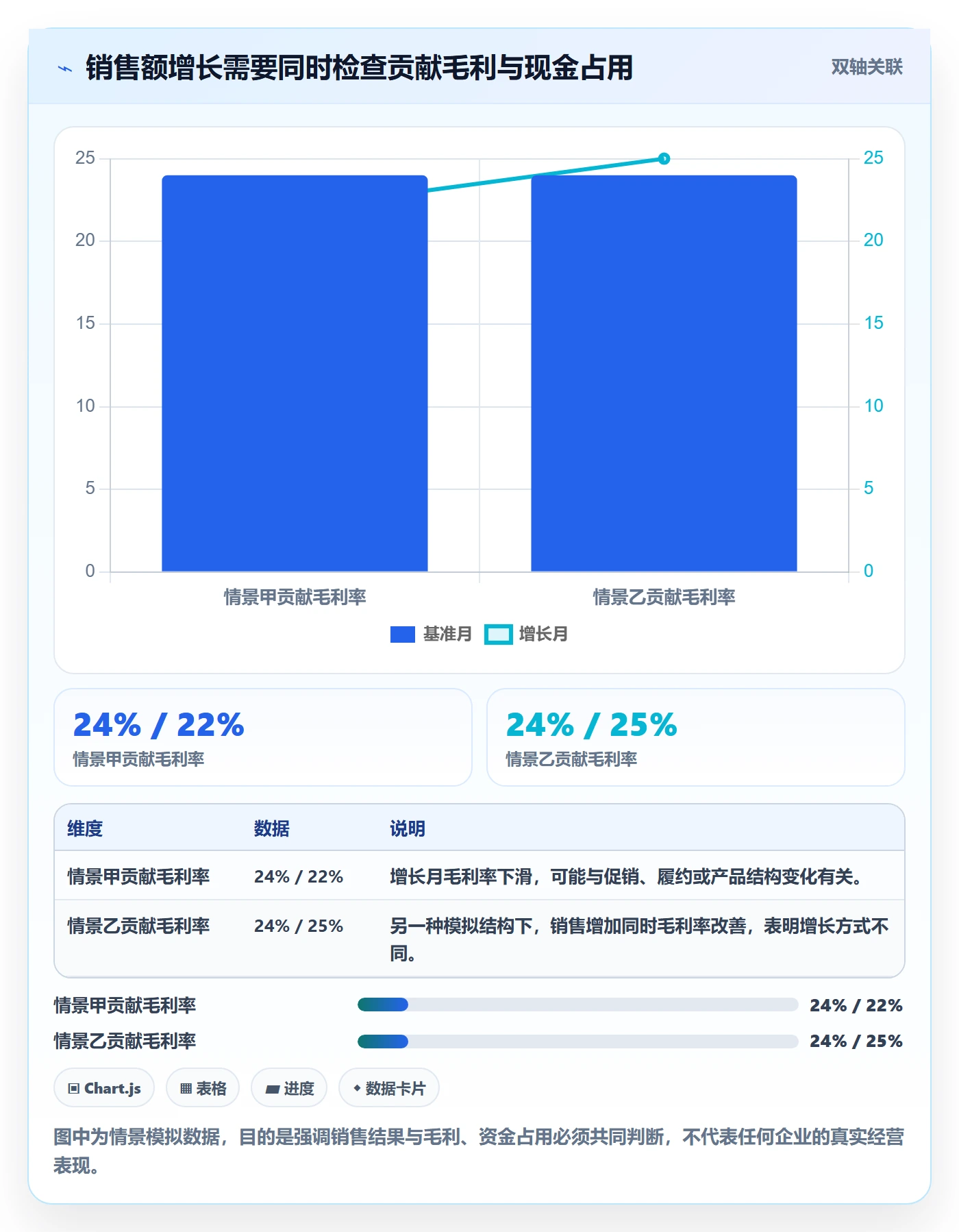 跨境电商怎么落地？从品牌增长讲清增长策略
