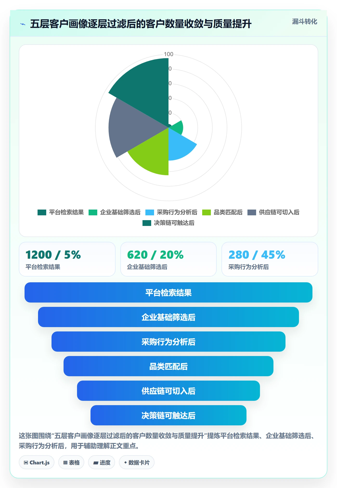 想做好外贸数据分析平台，先掌握效率提升中的客户画像