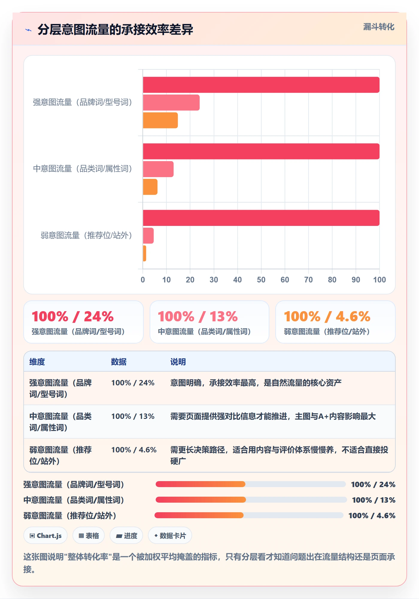 跨境电商运营检查方法：通过流量获取评估增长策略质量