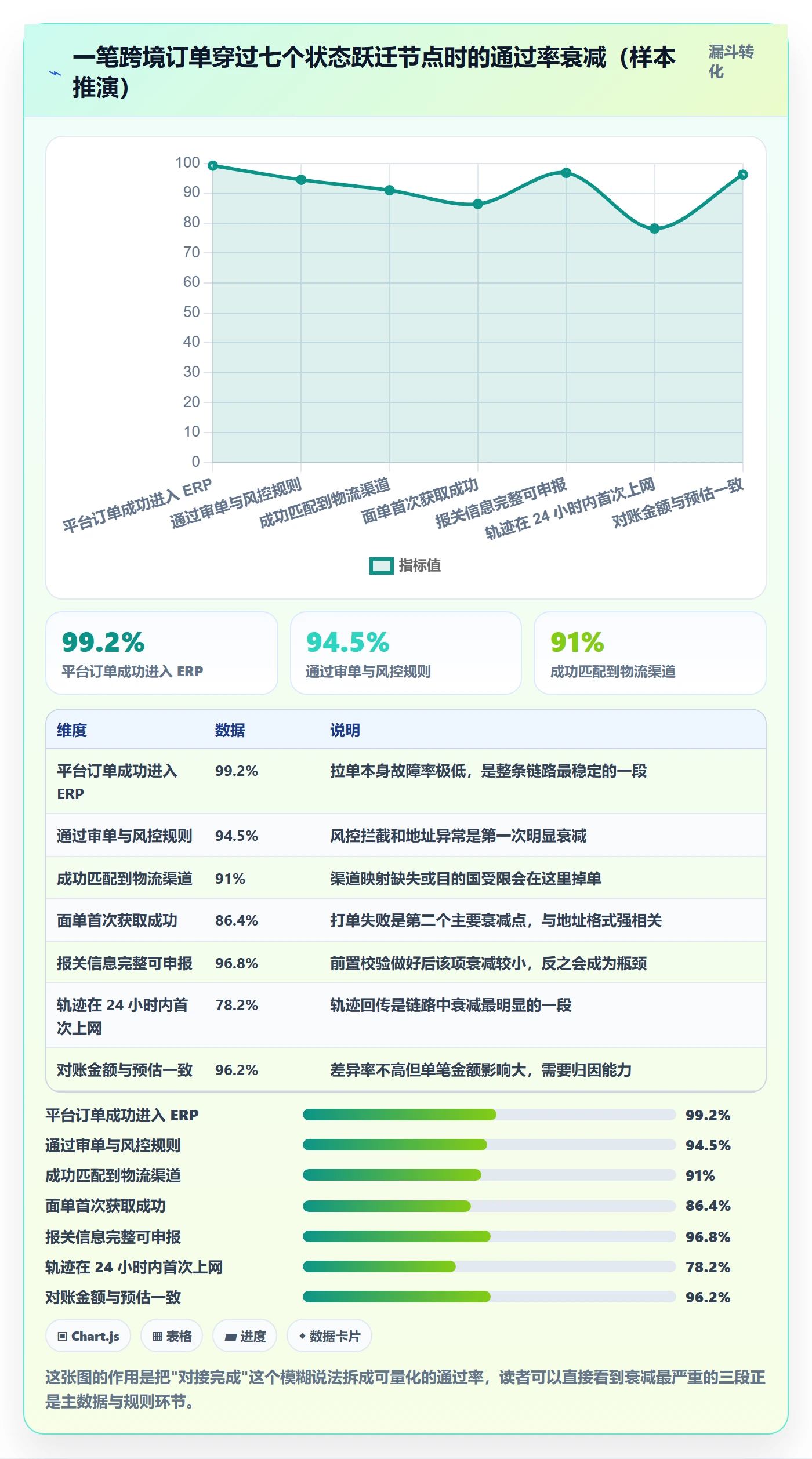 erp跨境电商方案设计：物流对接场景的效率提升怎么做