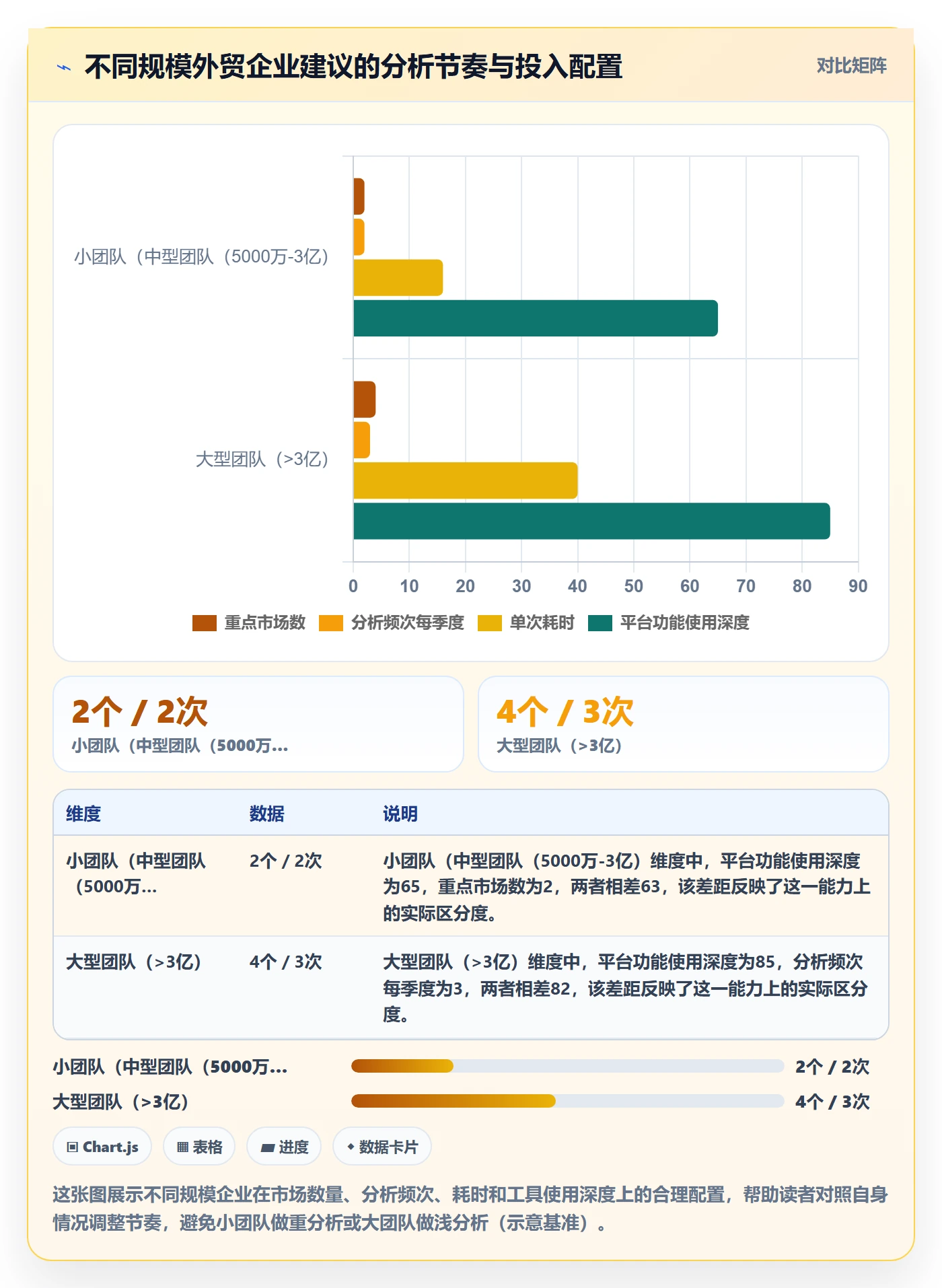 外贸数据分析平台应用思路：围绕国家市场拆解落地案例