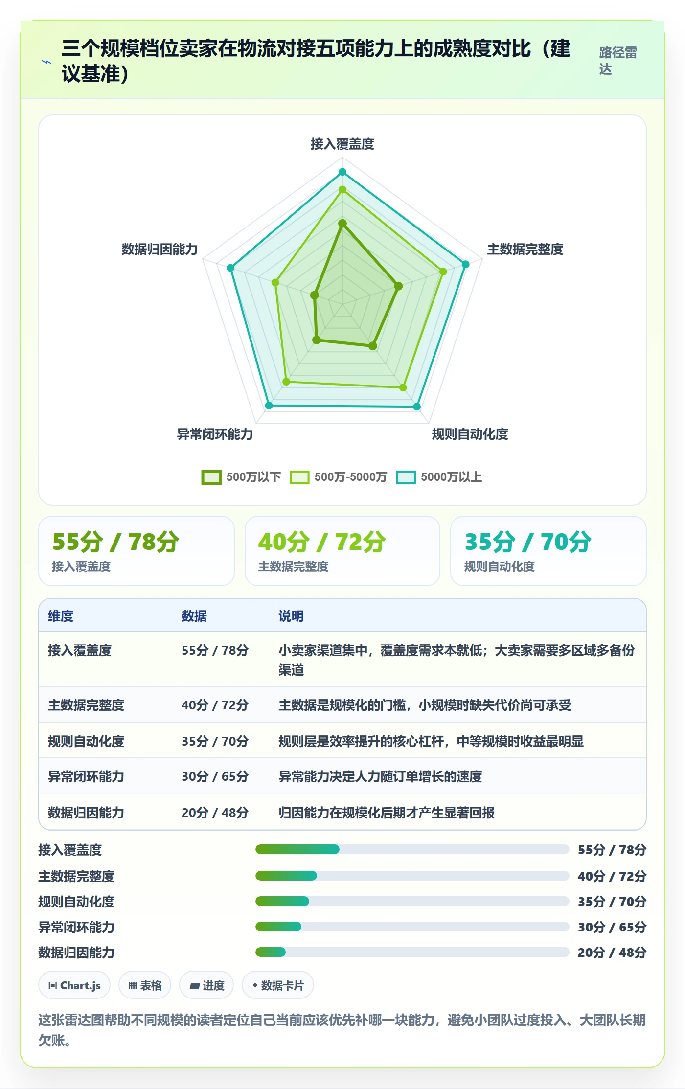 erp跨境电商方案设计：物流对接场景的效率提升怎么做
