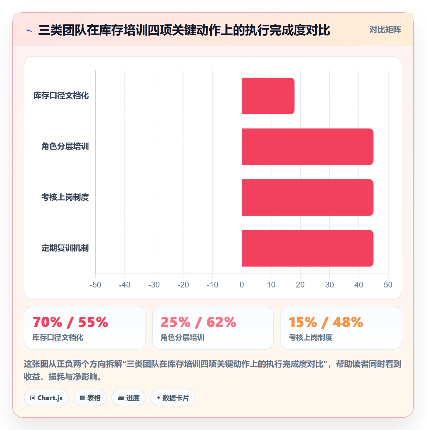 想做好erp跨境电商，先掌握团队培训中的库存管理