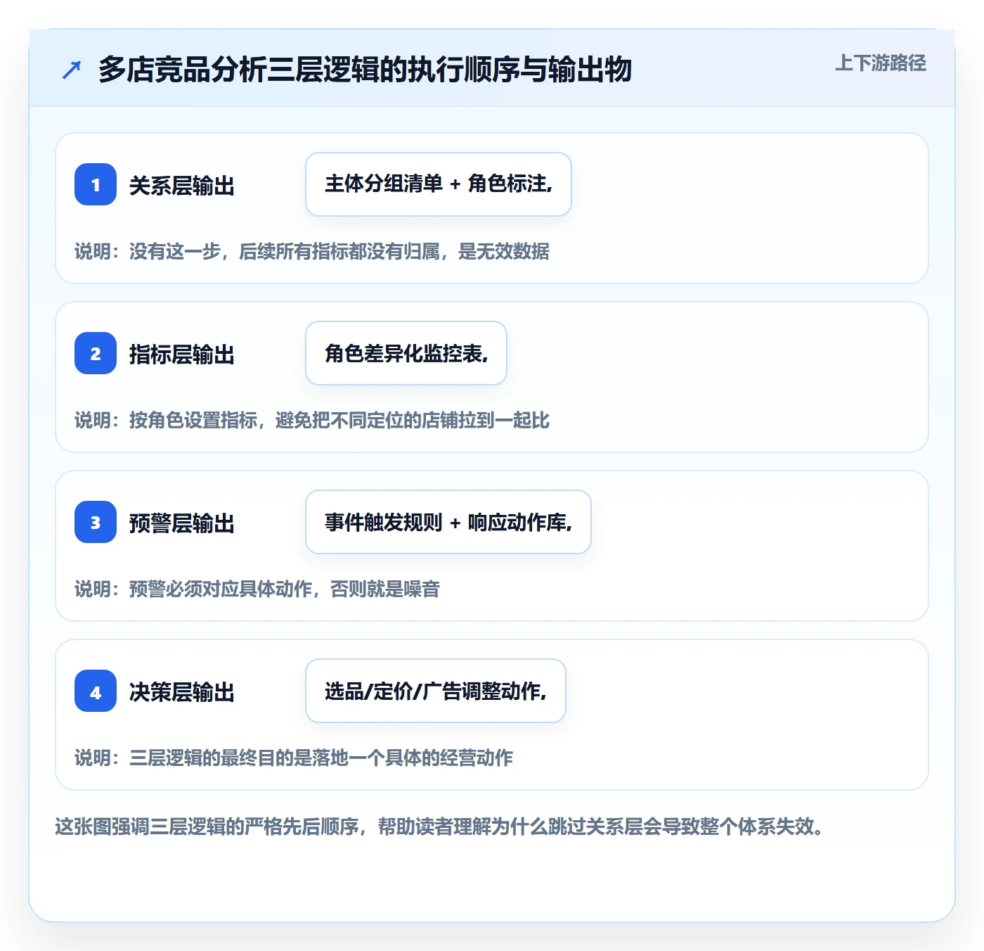 外贸数据分析平台使用技巧：竞争对手对应的多店经营方法