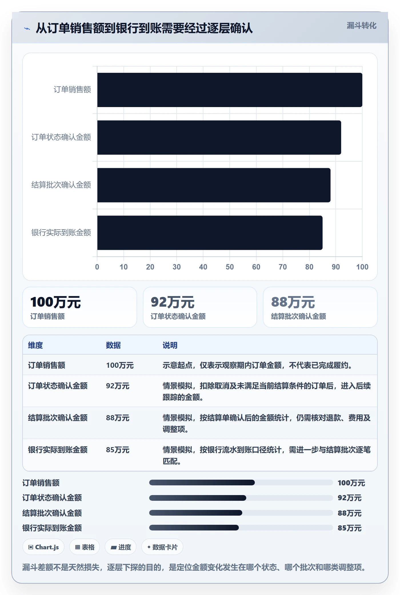 temu应用思路：围绕半托管模式拆解回款管理