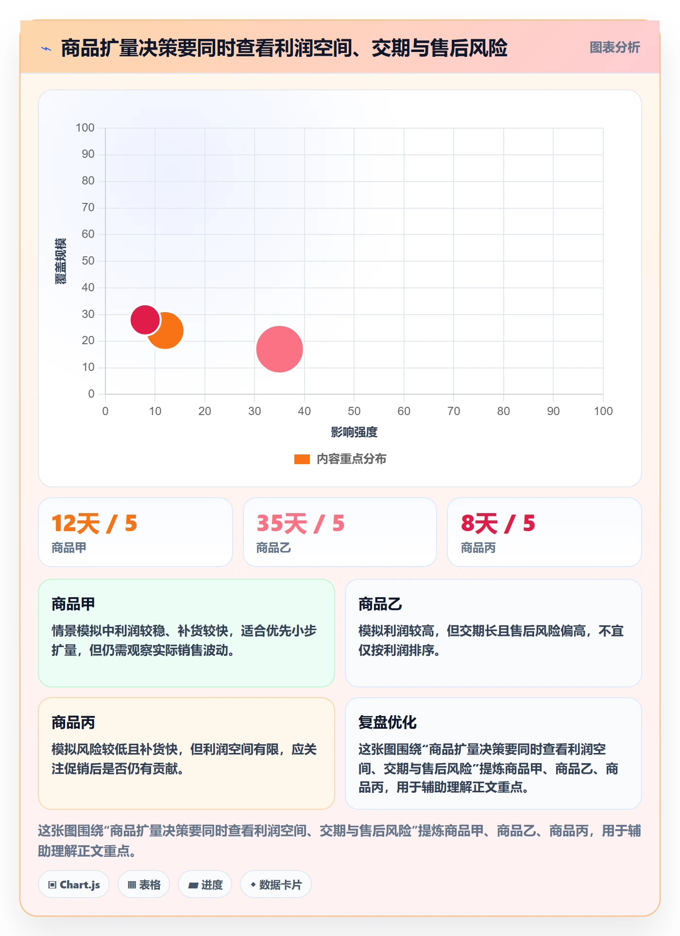 temu管理模板:围绕履约物流开展选品策略