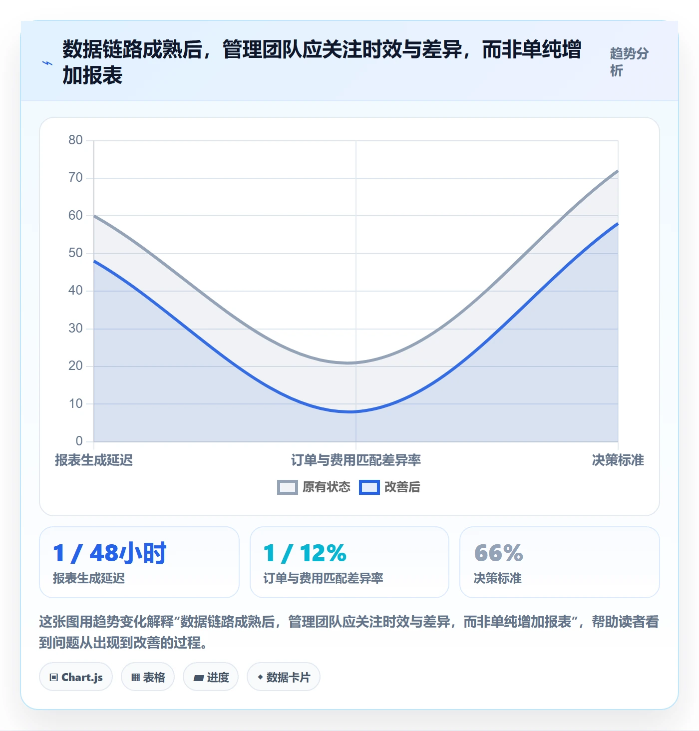 temu实施路径：半托管模式如何完成日常管理