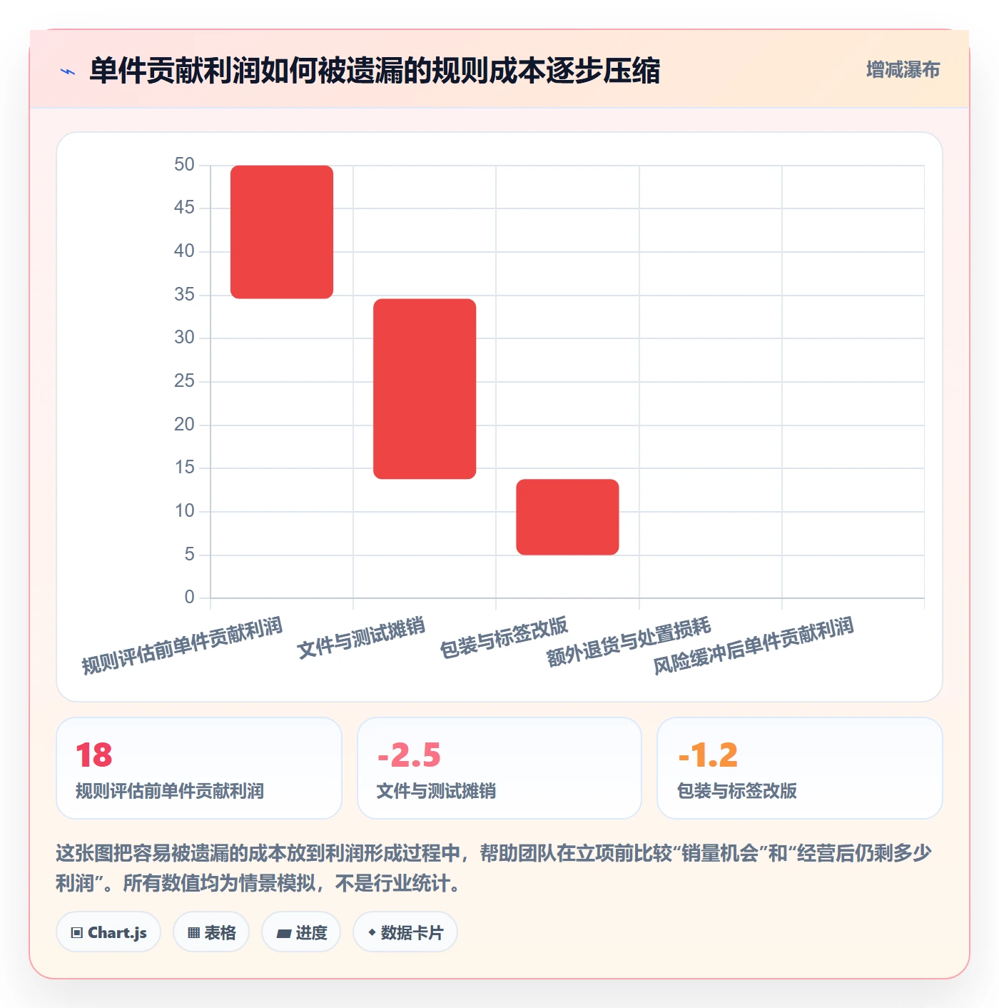 跨境电商改造重点：从选品策略推进平台规则
