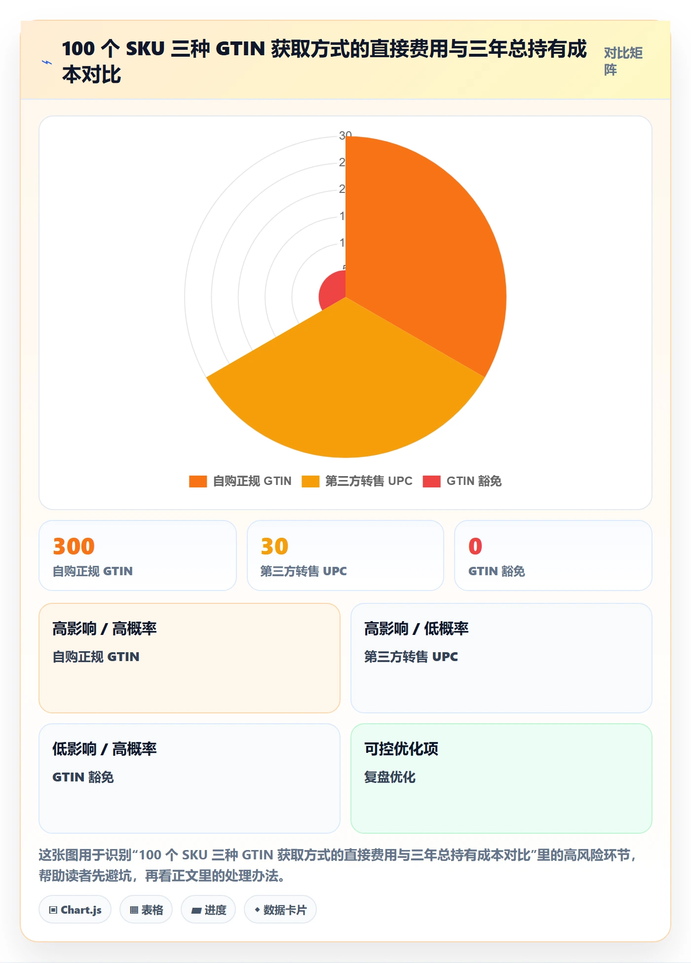 UPC码从0到1：豁免申请的定价策略与操作要点