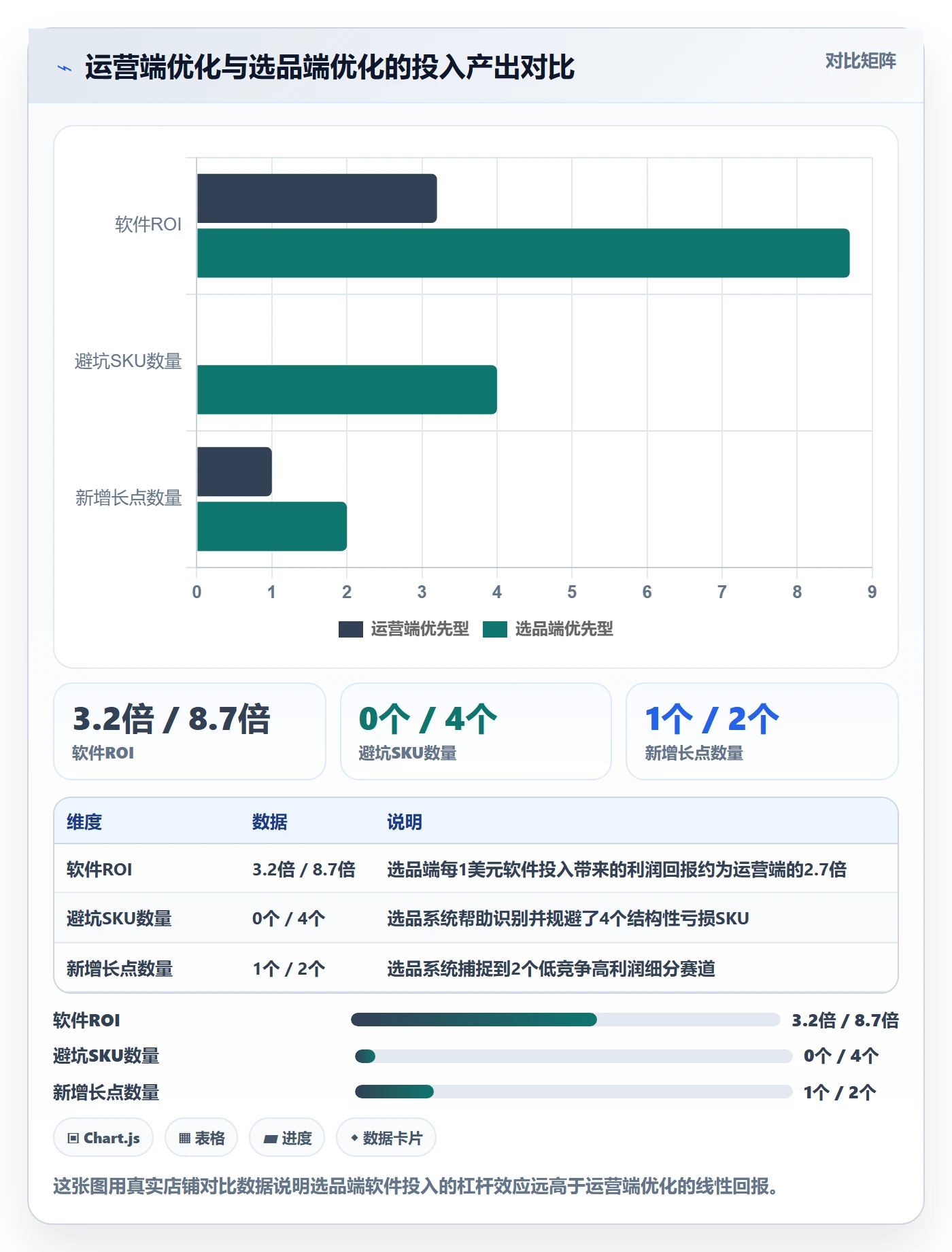亚马逊软件怎么优化？先从选品工具的系统搭建入手