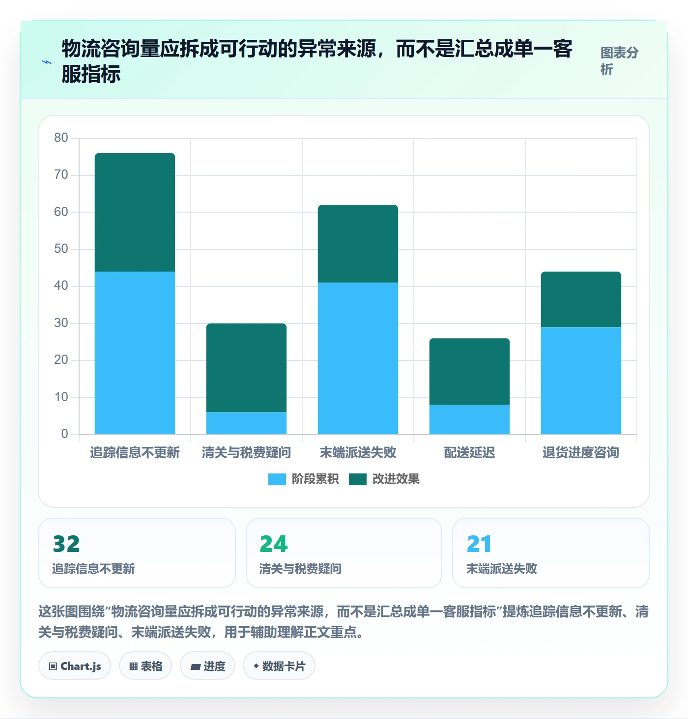 跨境电商应用思路：围绕本地化运营拆解物流方案