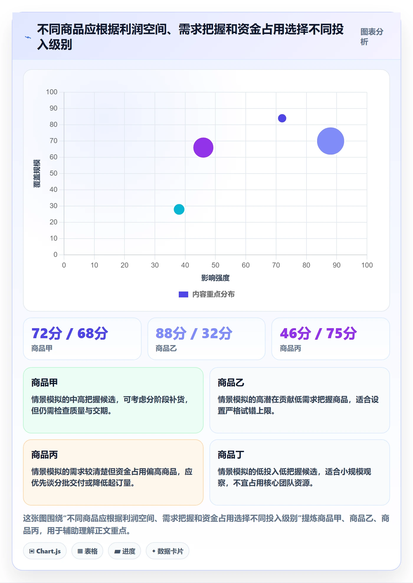 temu工作指南：用增长策略解决全托管模式问题