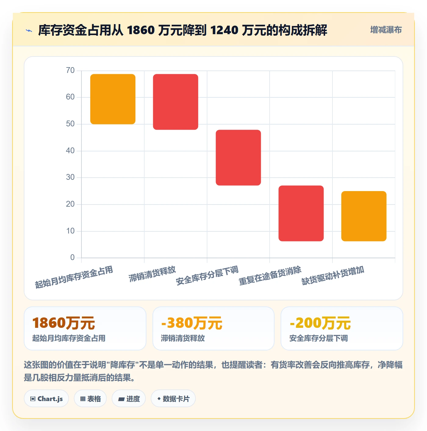 跨境电商运营实战复盘:从库存计划验证标准化管理效果