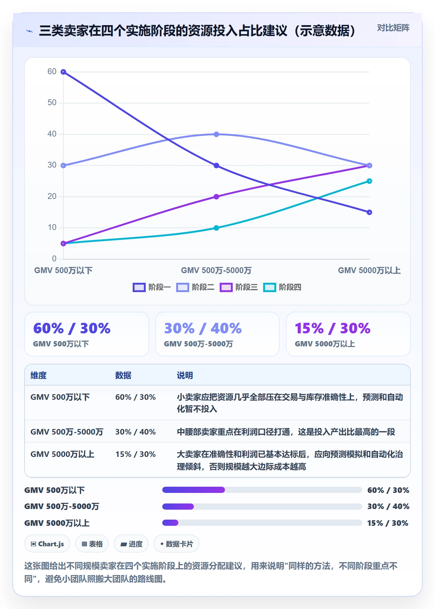 erp跨境电商数据方法：用系统实施支撑精细化运营判断