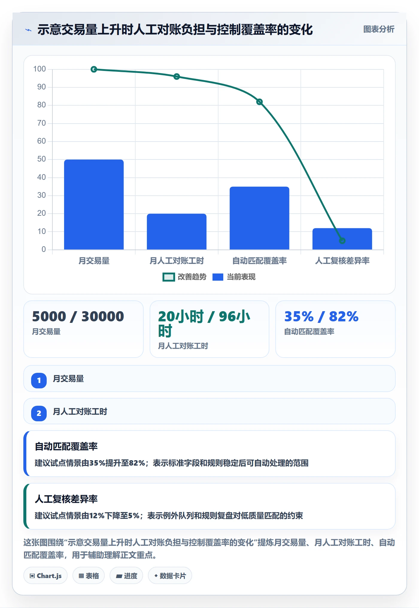 跨境电商问题诊断：支付结算如何用合规管理改进