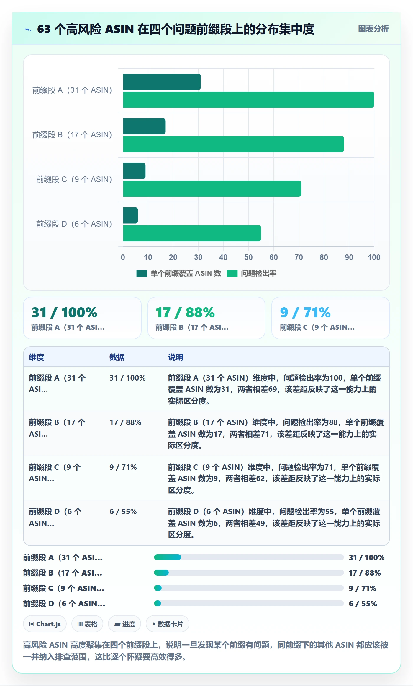想做好UPC码,先掌握风险排查中的代码申请