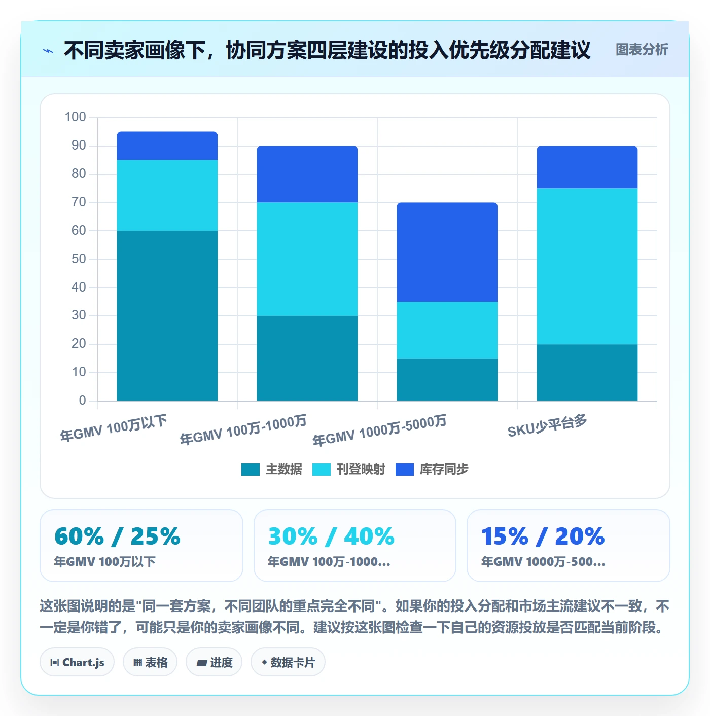 erp跨境电商怎么管？以多平台刊登为核心的供应链协同方案