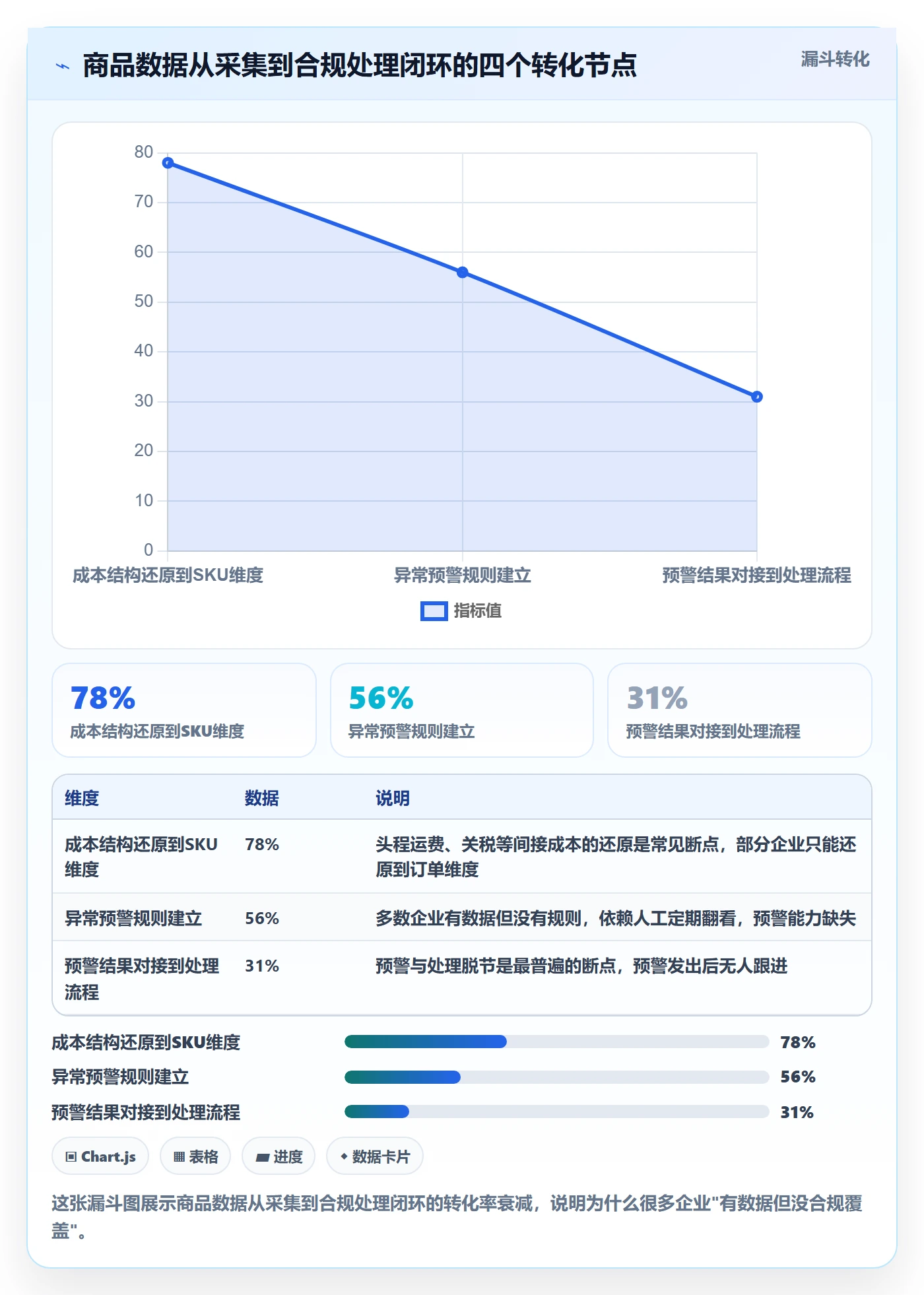 商品分析能力清单：合规管理需要覆盖哪些利润空间事项