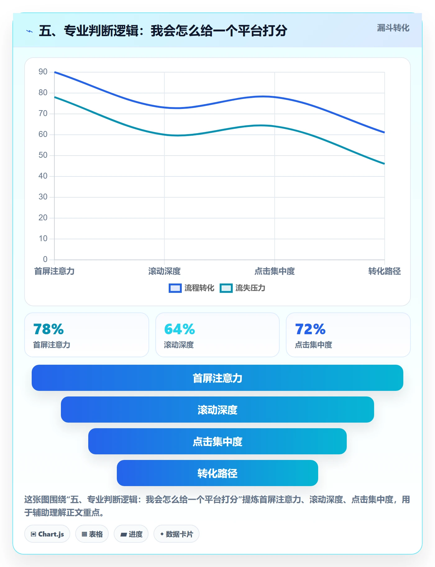 五、专业判断逻辑：我会怎么给一个平台打分