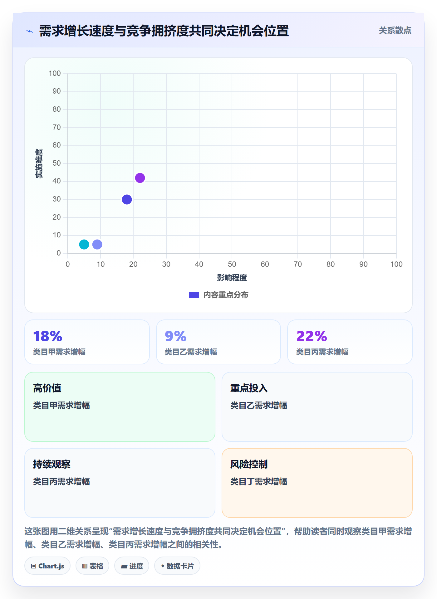 电商数据查询网站基础课：平台榜单相关的增长策略一次讲透