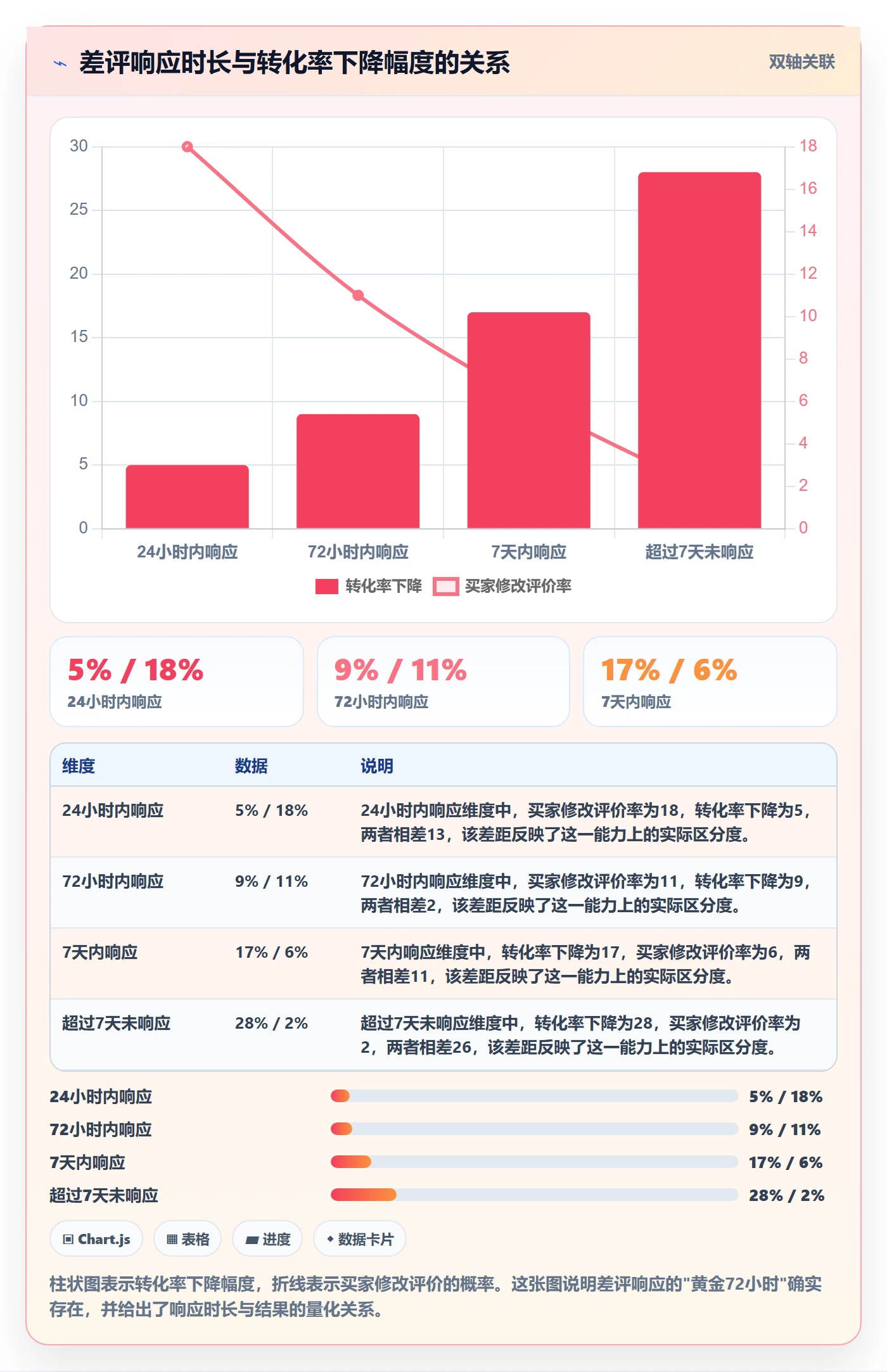 亚马逊软件避坑指南：评价管理环节的新手避坑要注意什么