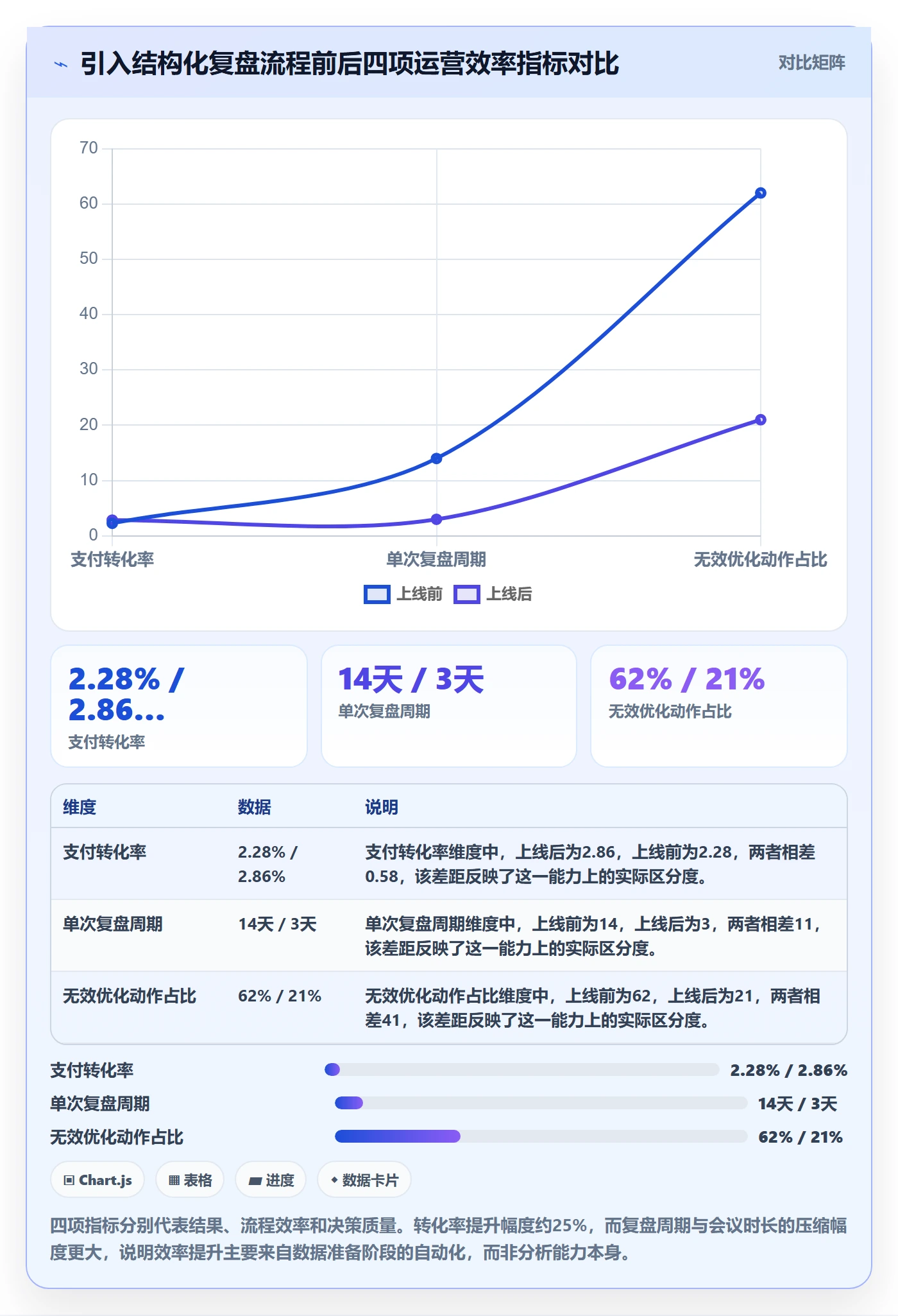 跨境电商运营实战复盘：从转化优化验证数据复盘效果