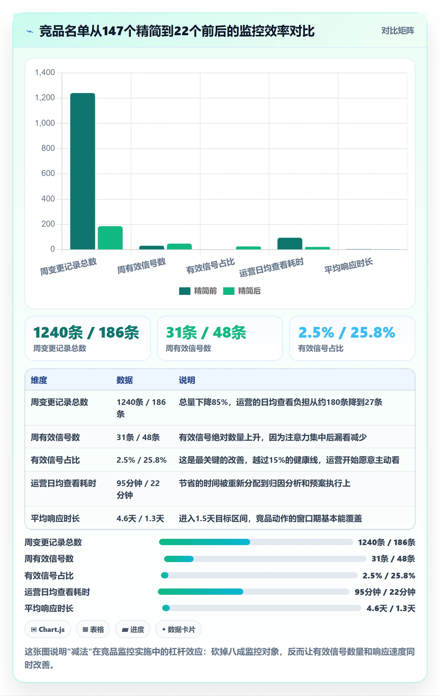 亚马逊软件实施路径：竞品监控如何完成精细化运营