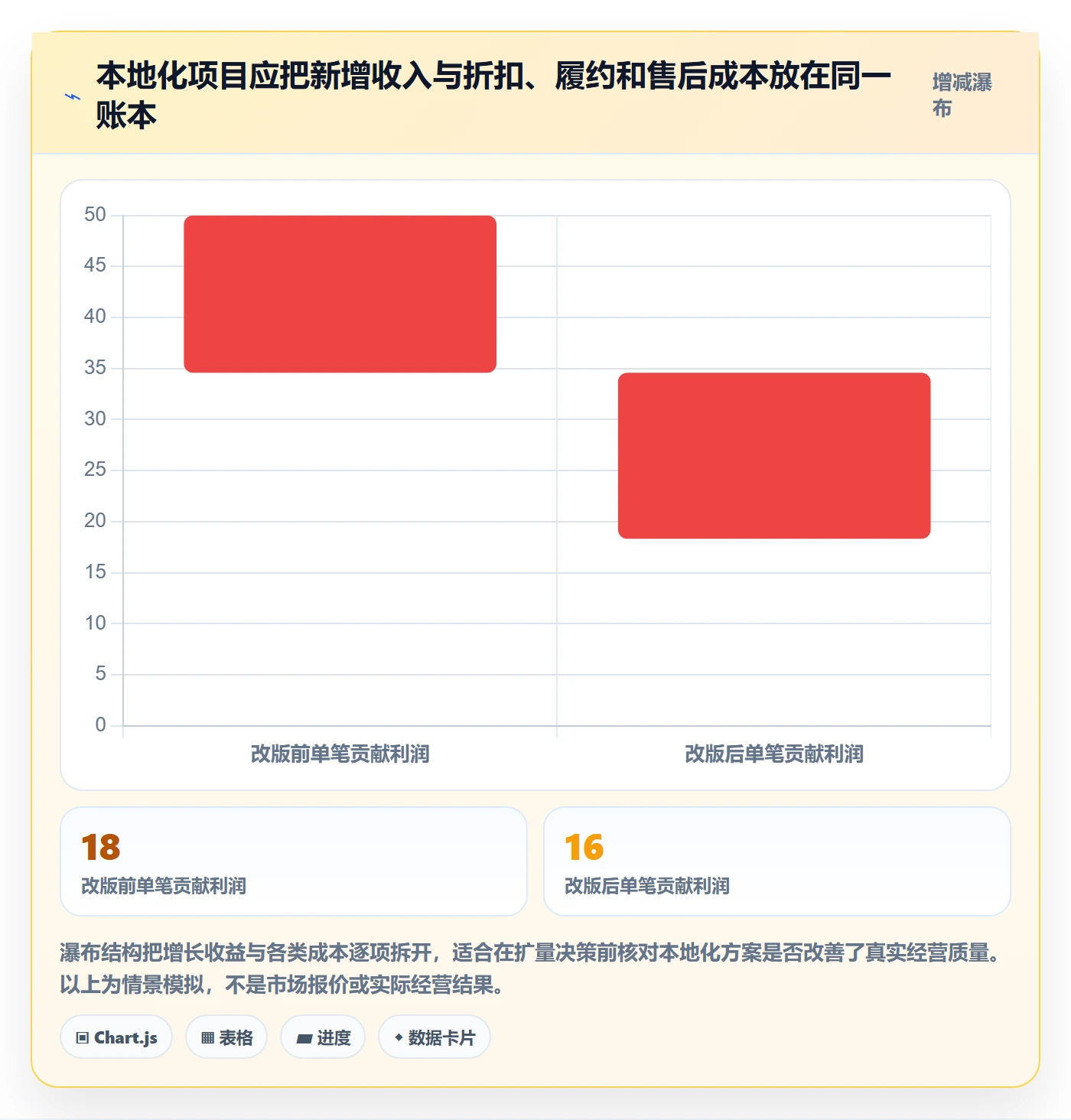 想做好跨境电商，先掌握案例拆解中的本地化运营