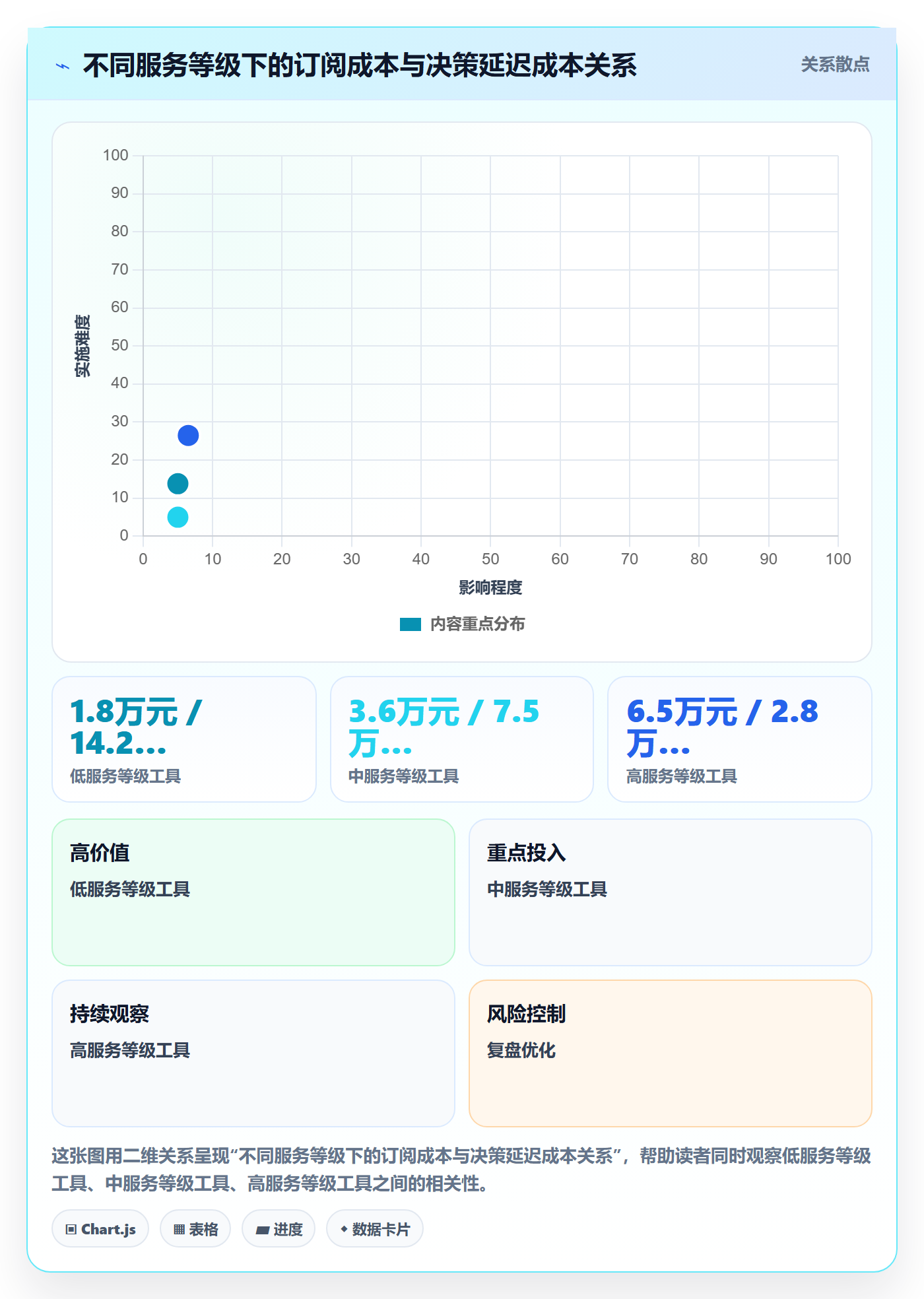 跨境电商运营选择标准：客户服务维度如何评估市场调研