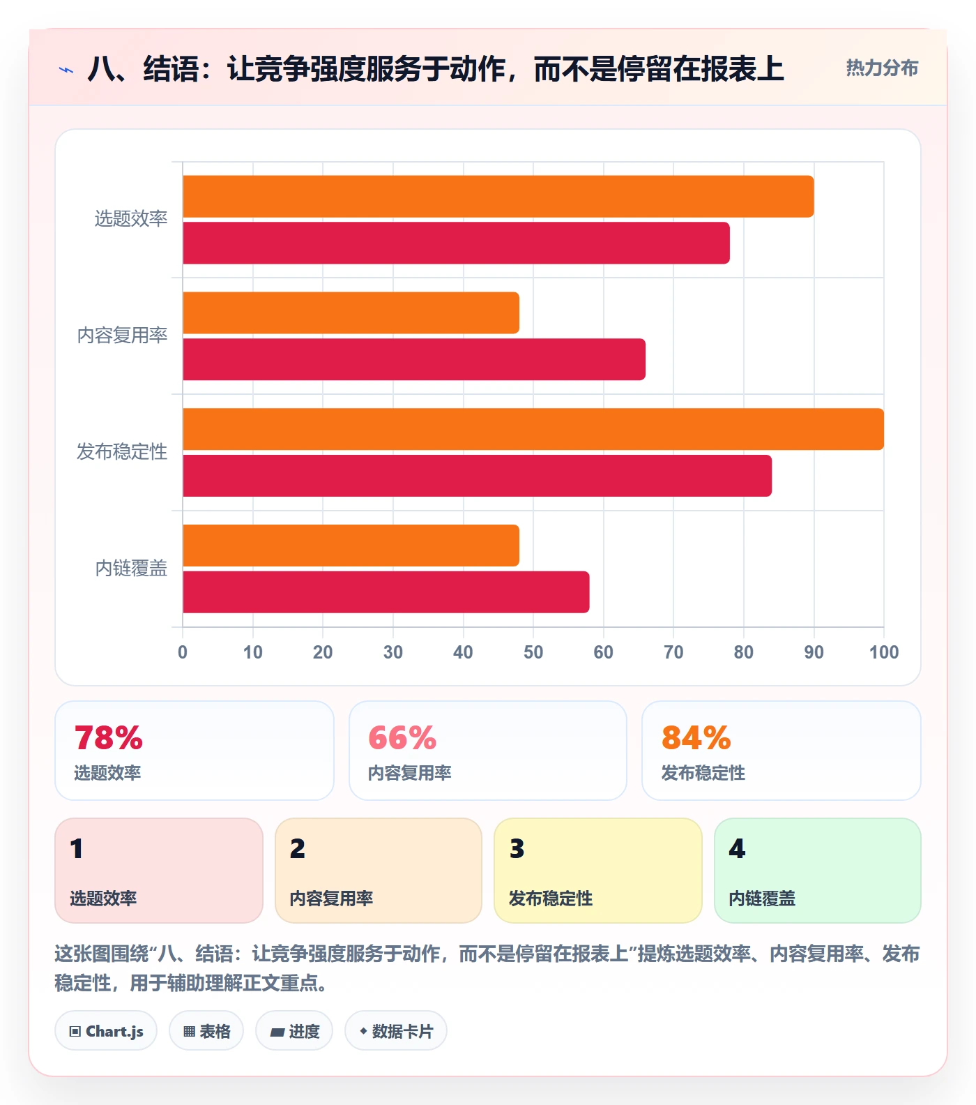八、结语：让竞争强度服务于动作，而不是停留在报表上