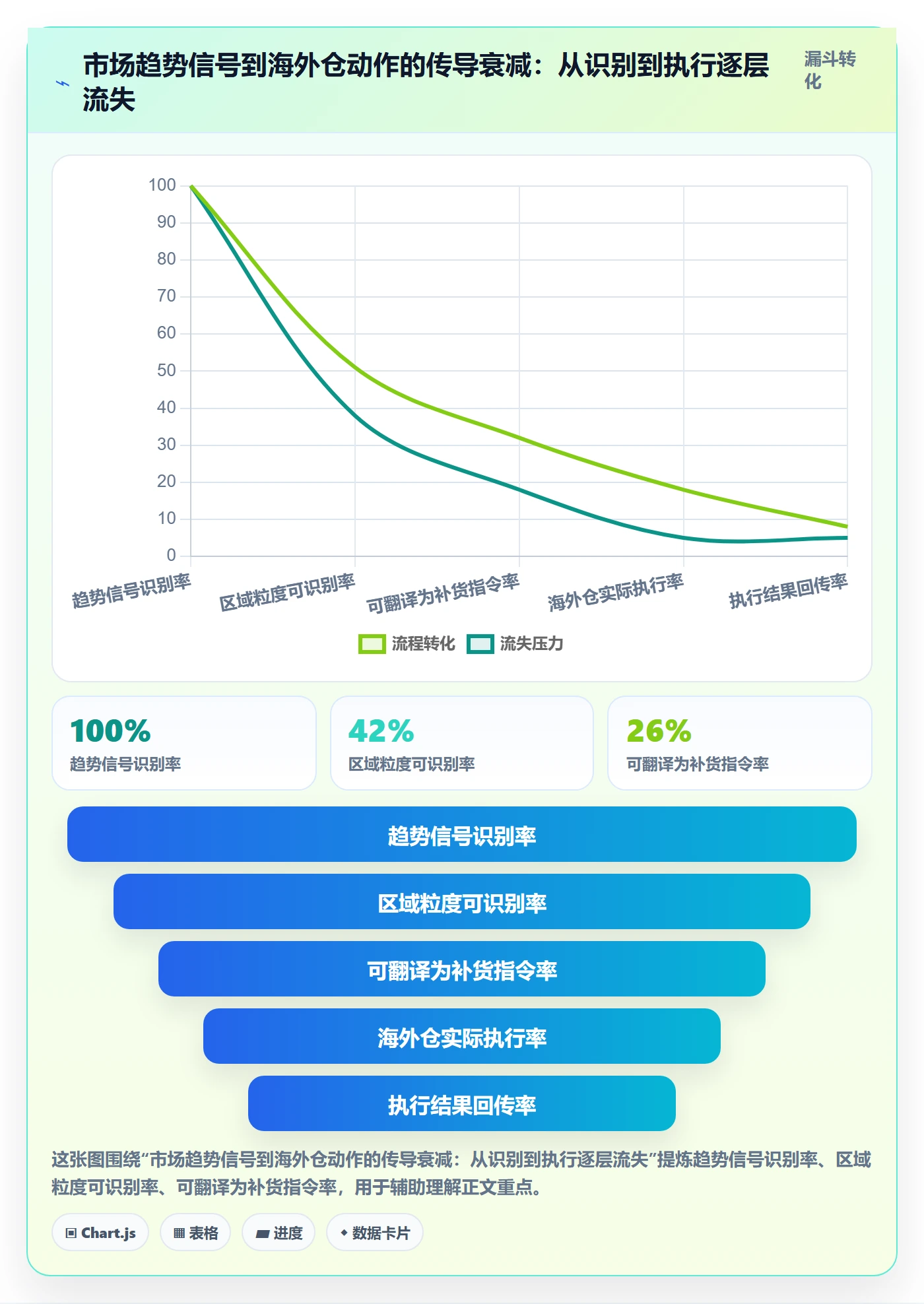 外贸数据分析平台问题诊断：市场趋势如何用海外仓管理改进
