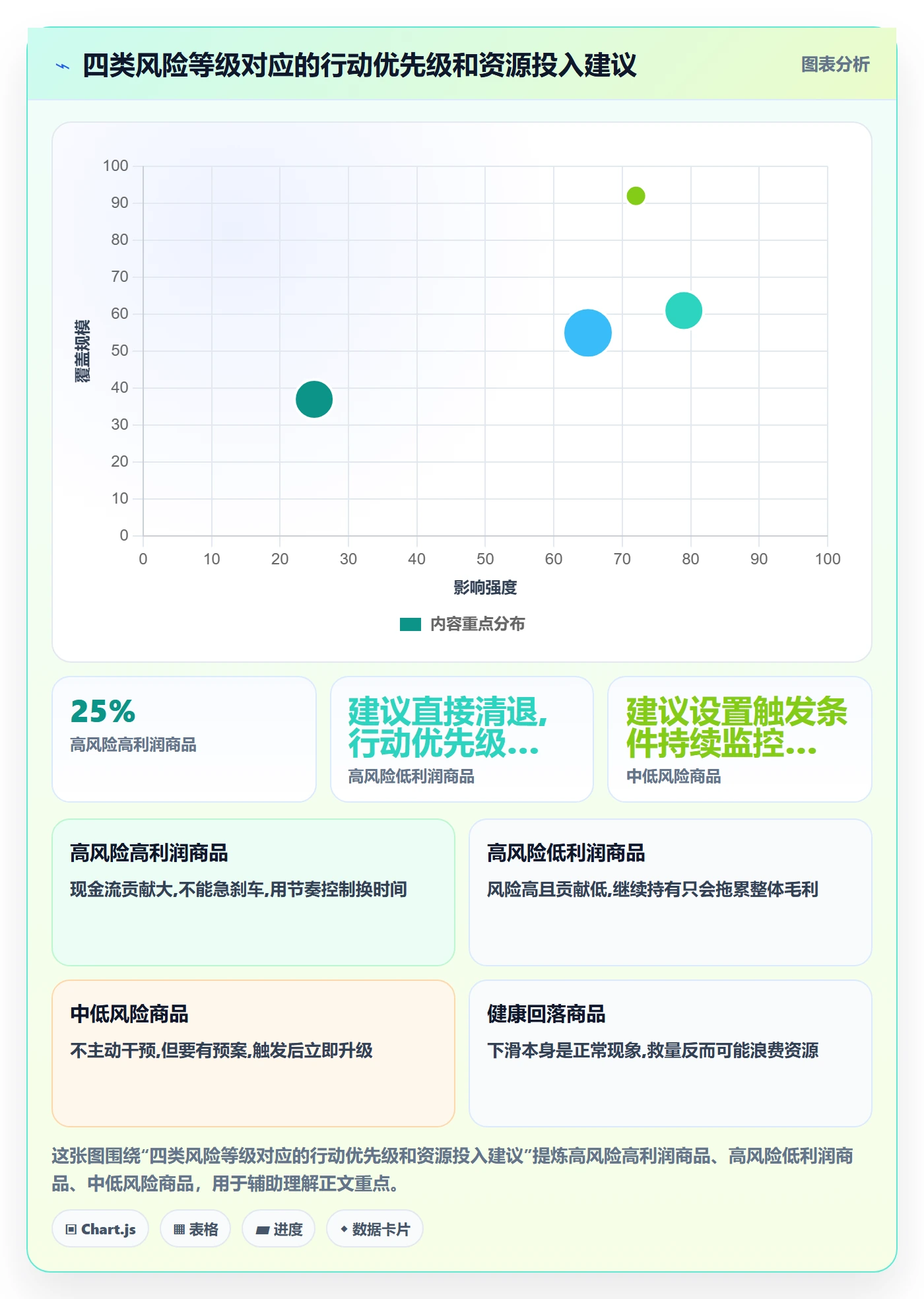 商品分析数据方法：用销量趋势支撑风险排查判断