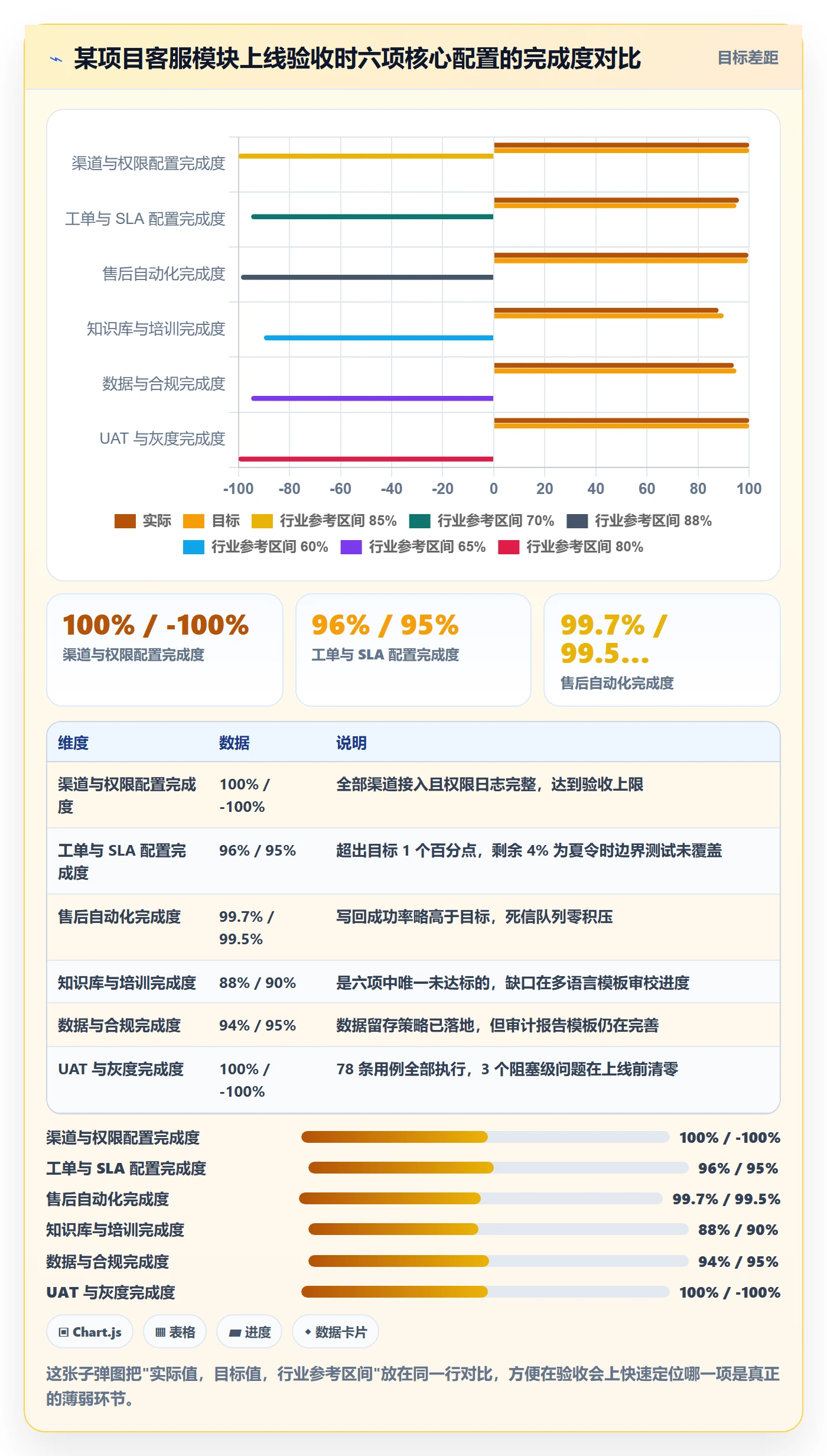 erp跨境电商配置指南：系统实施需要哪些客户服务设置