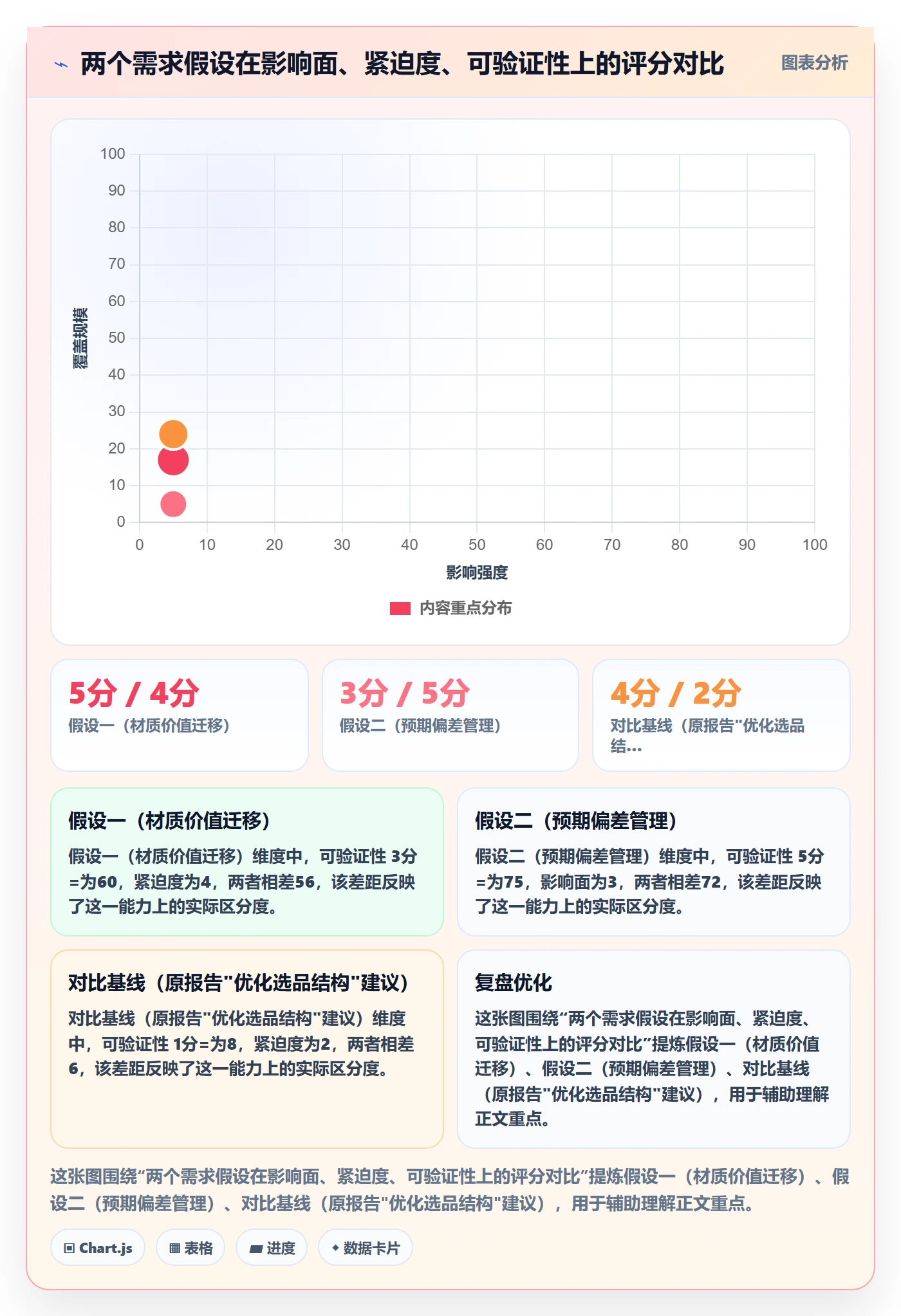 商品分析升级方案：用风险排查改善市场需求