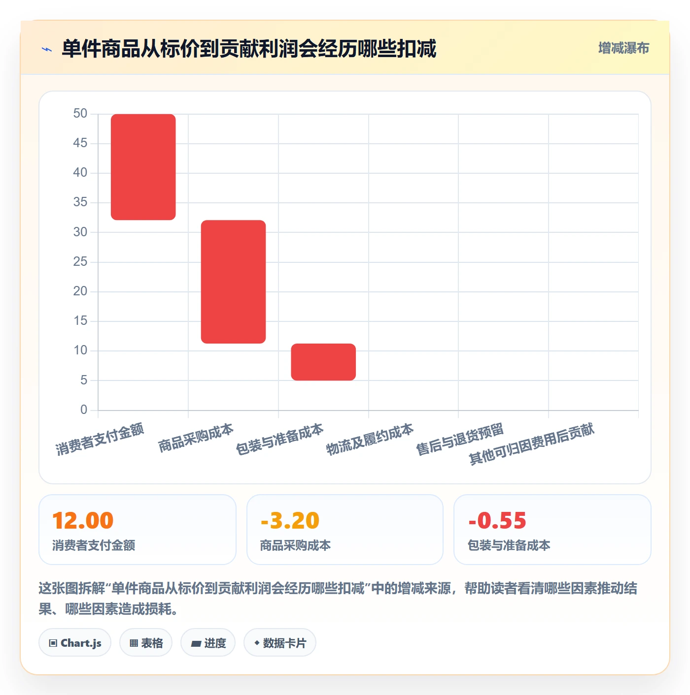 temu怎么落地？从选品定价讲清品牌建设