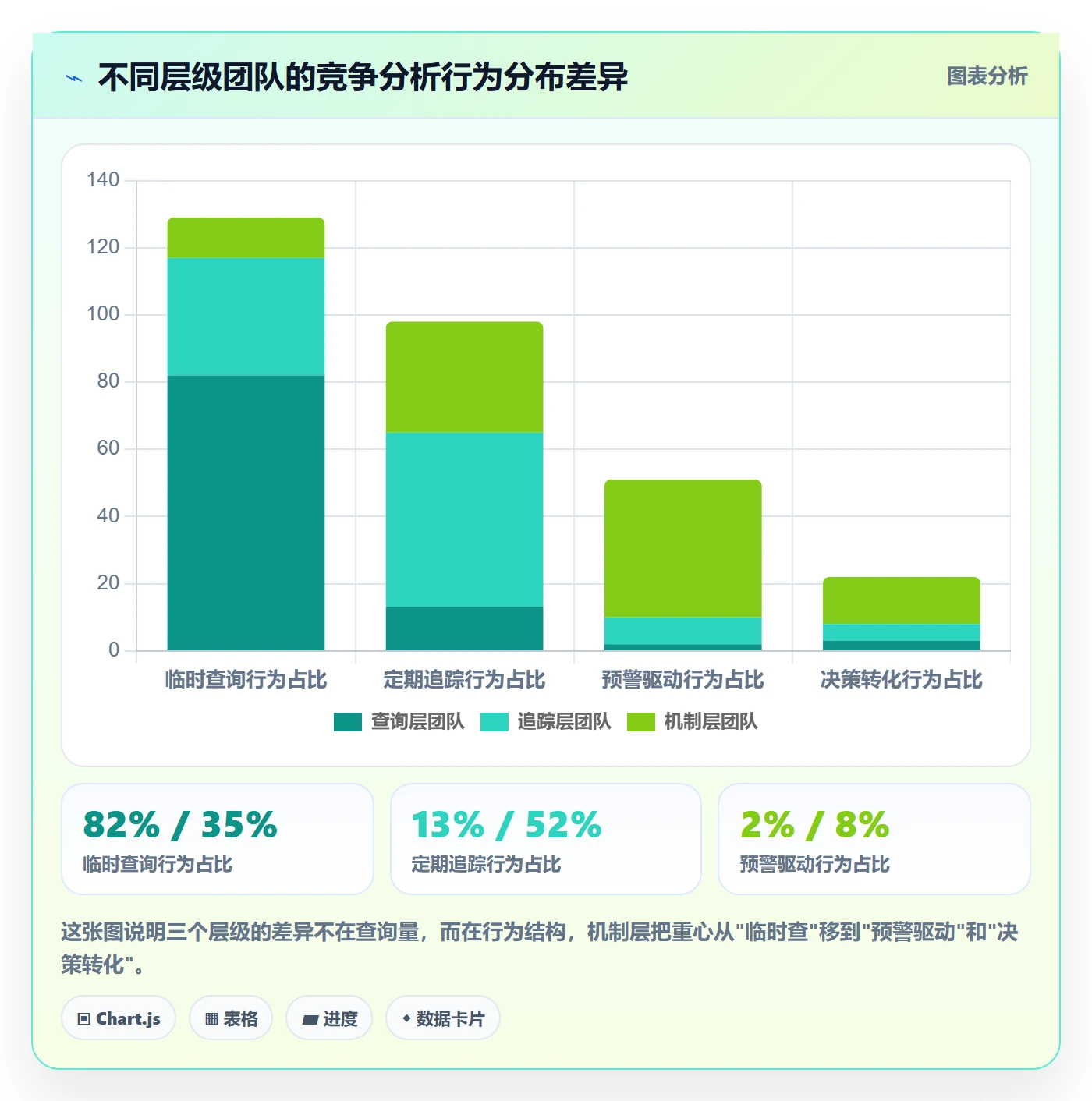 外贸数据分析平台管理要点：竞争对手的进阶玩法如何设计