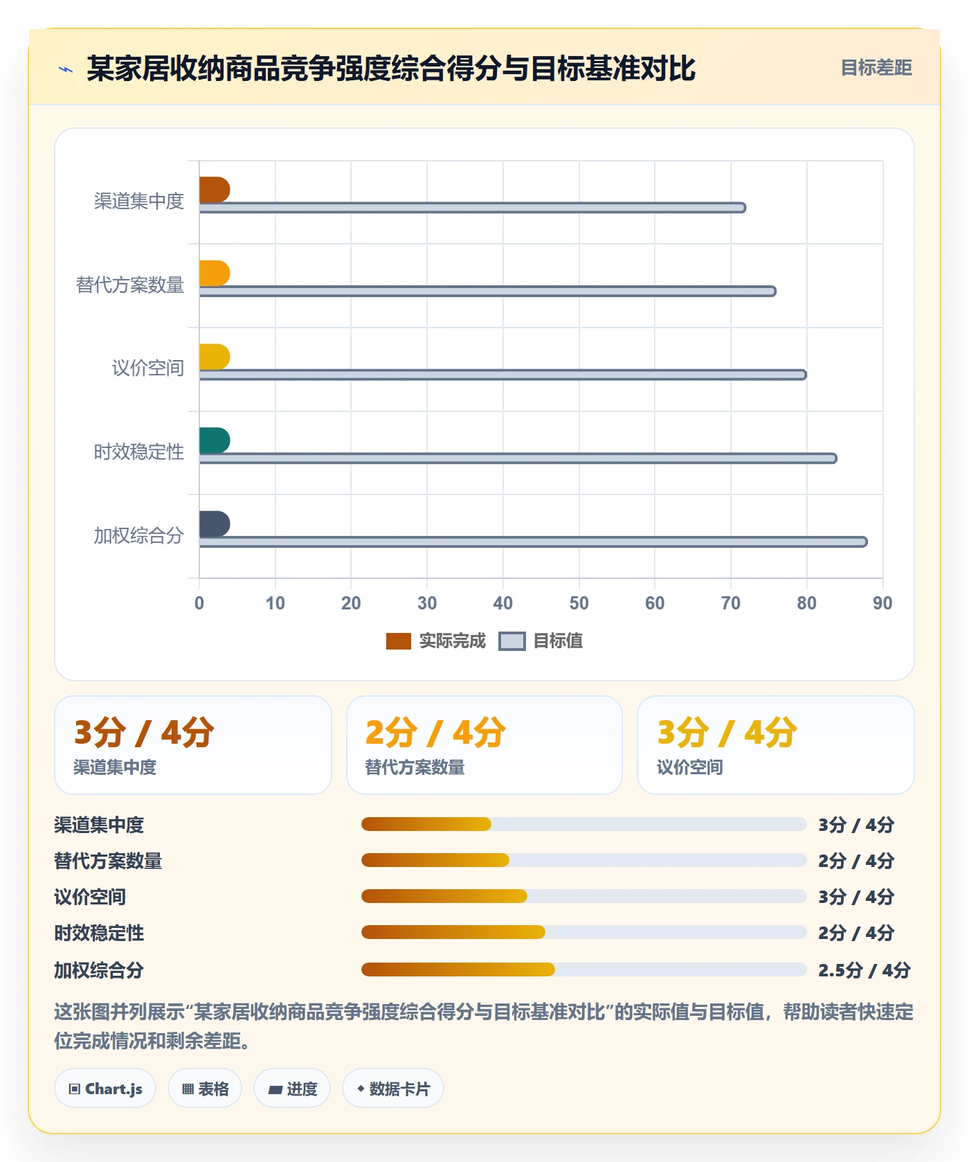 商品分析选择标准：竞争强度维度如何评估跨境物流