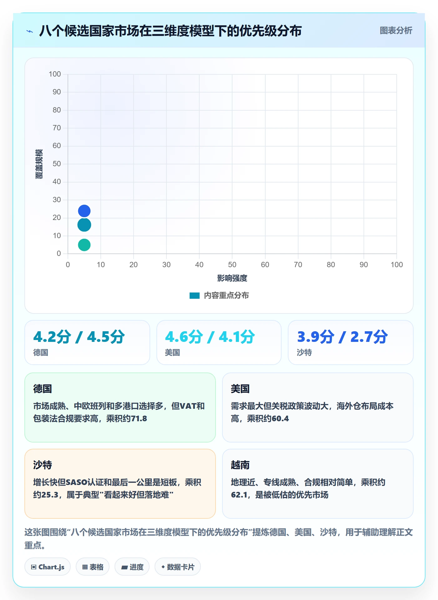 外贸数据分析平台问题诊断：国家市场如何用物流方案改进